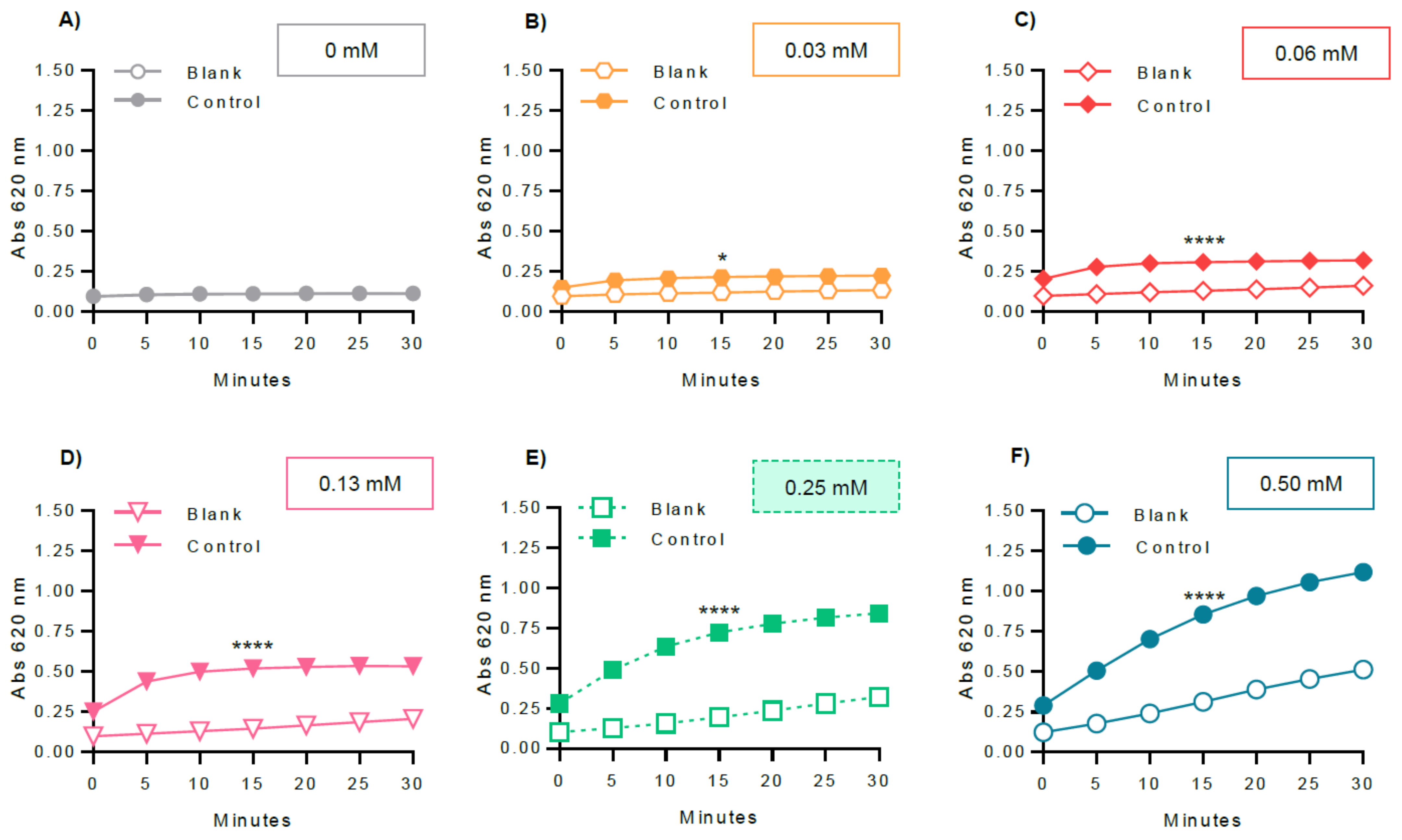 Molecules 26 04635 g006 550
