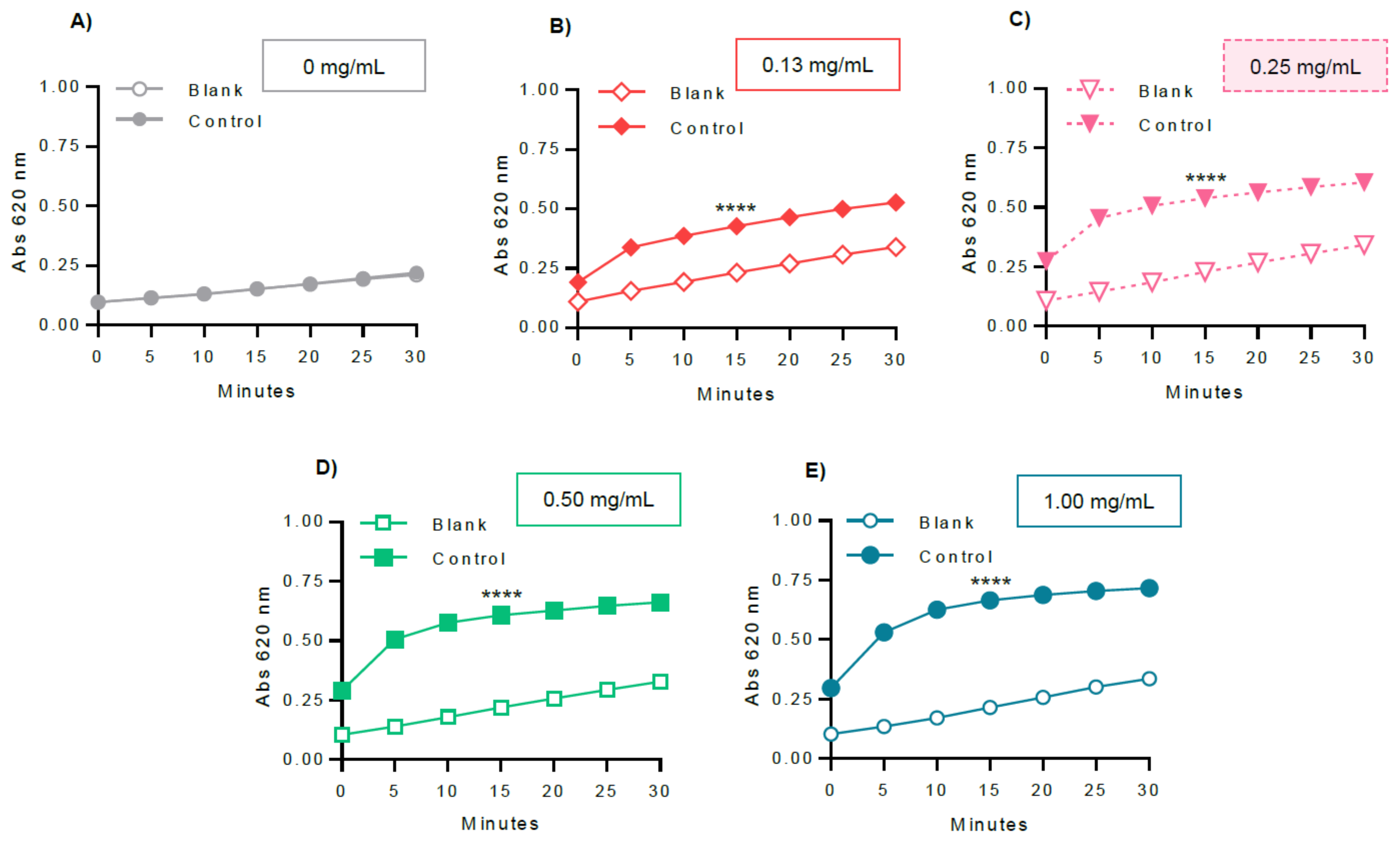 Molecules 26 04635 g007 550