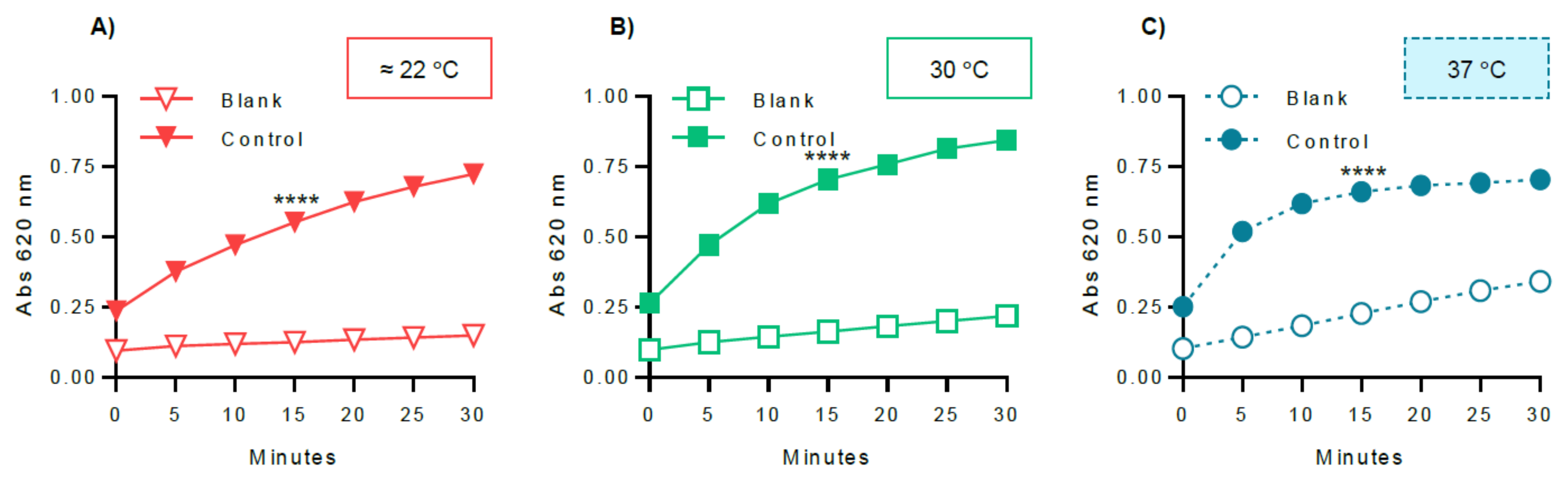 Molecules 26 04635 g008 550