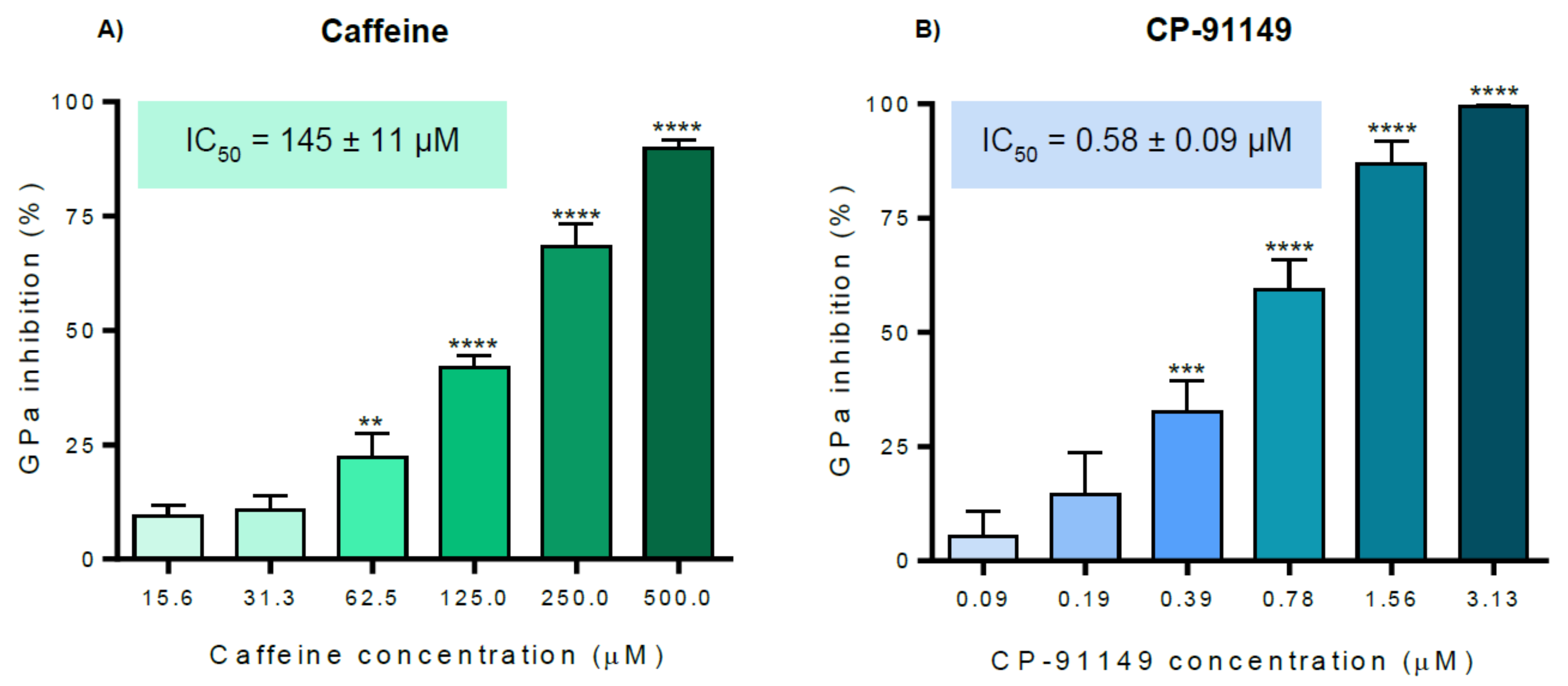 Molecules 26 04635 g009 550