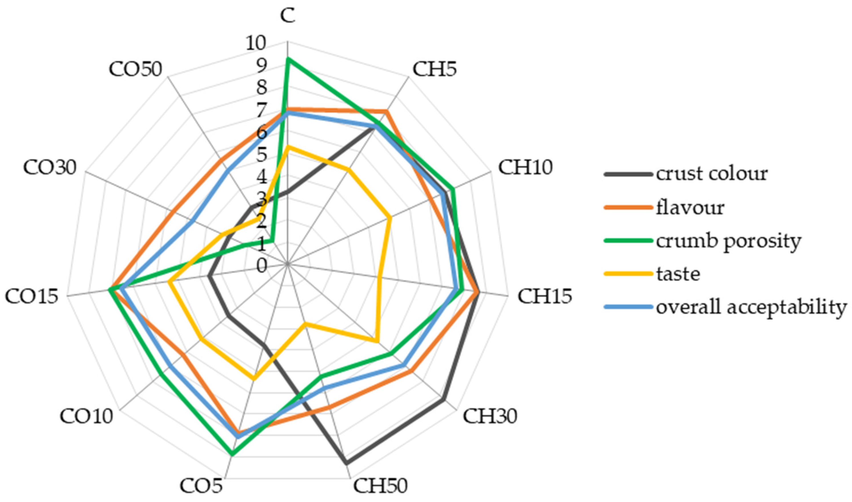 Molecules 26 04641 g005