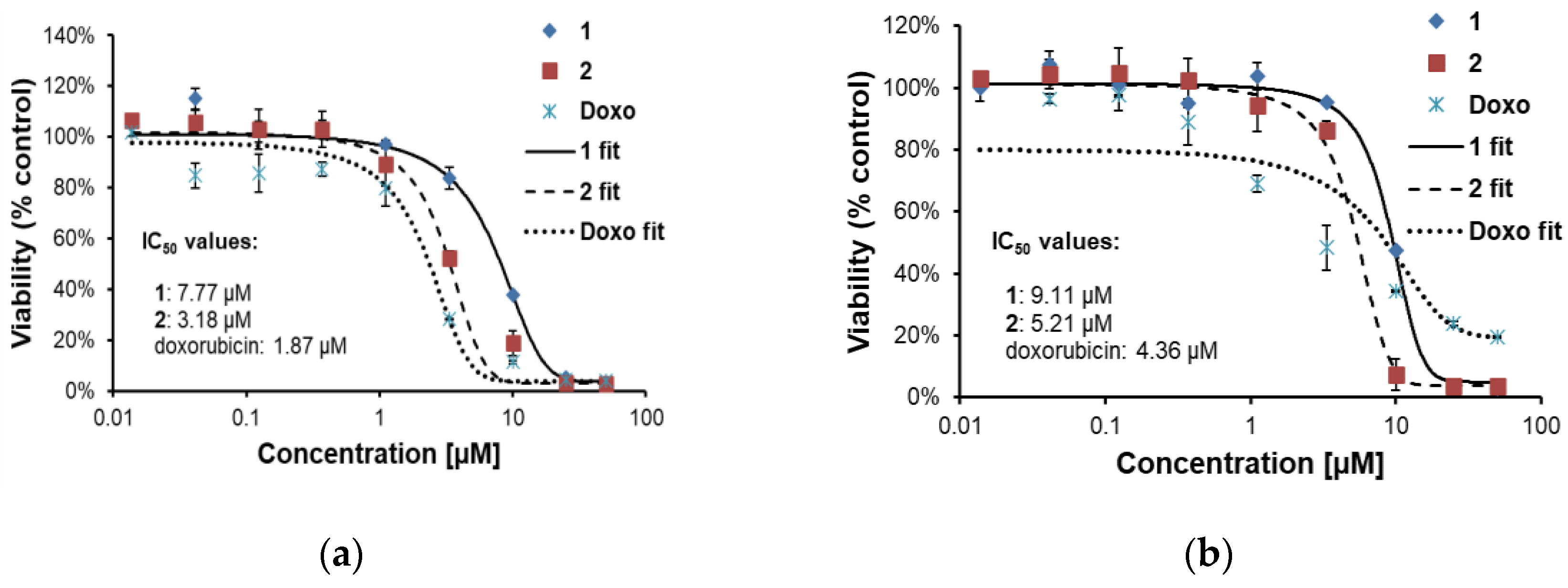 Molecules 26 04644 g002 550