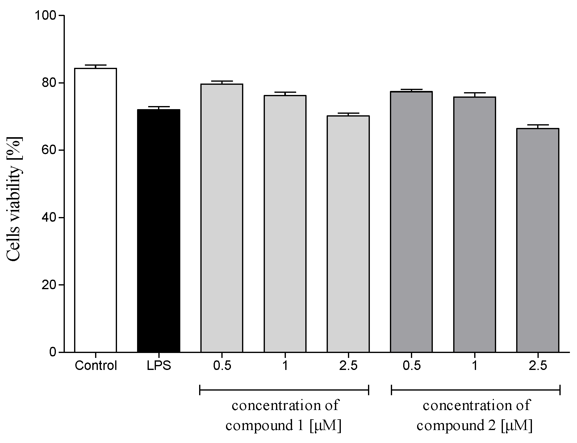 Molecules 26 04644 g004 550