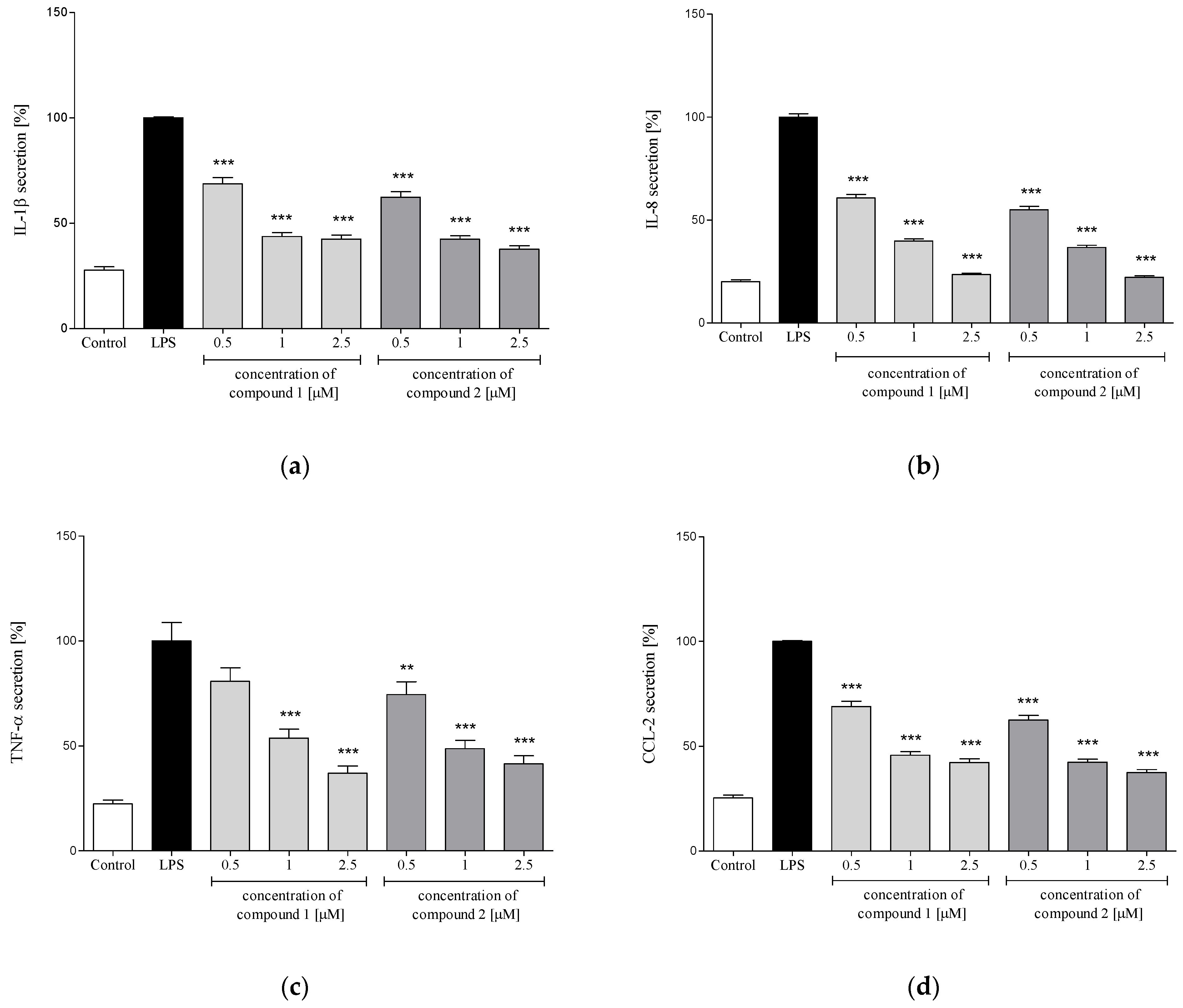 Molecules 26 04644 g006 550