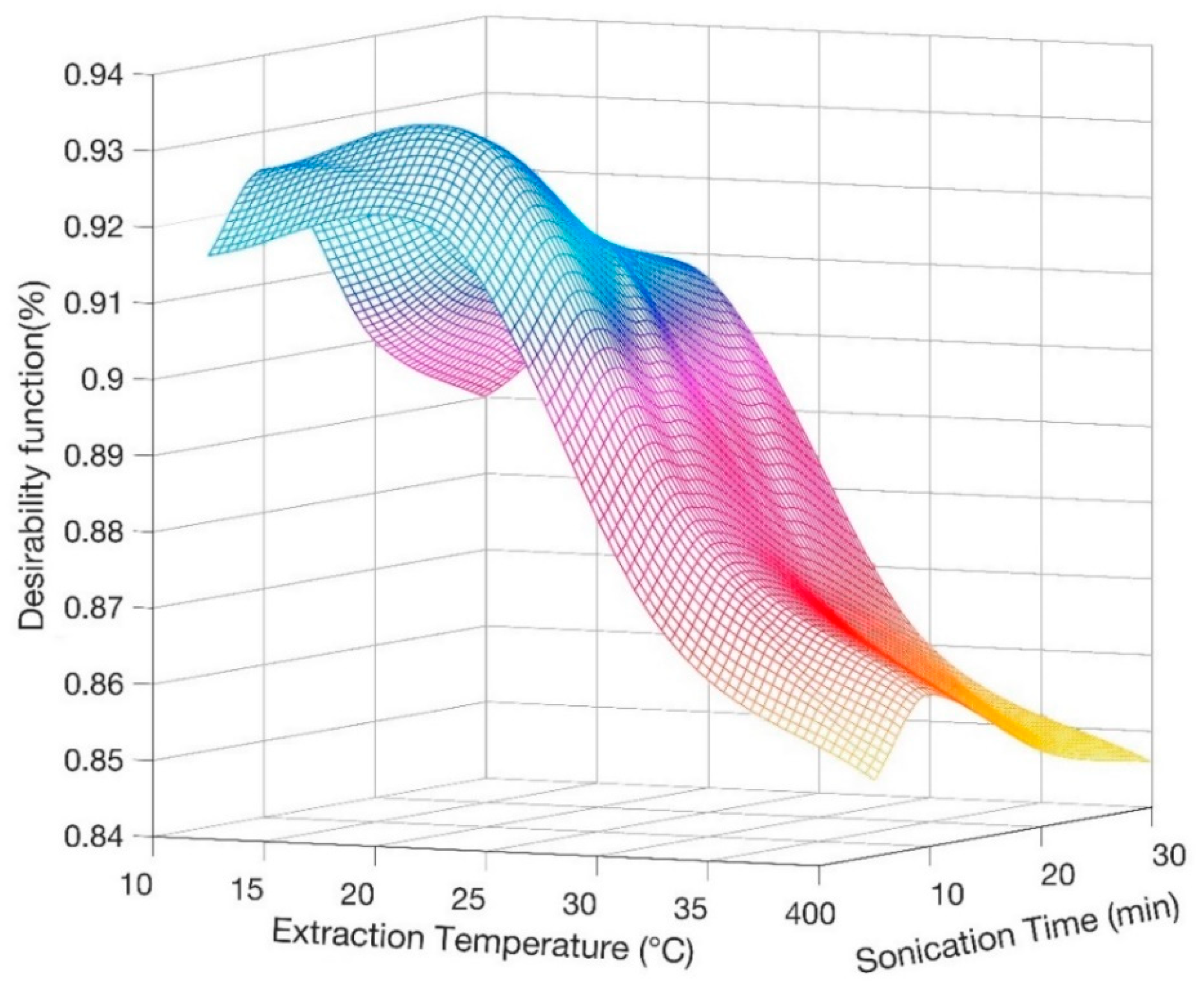 Molecules 26 04645 g001 550