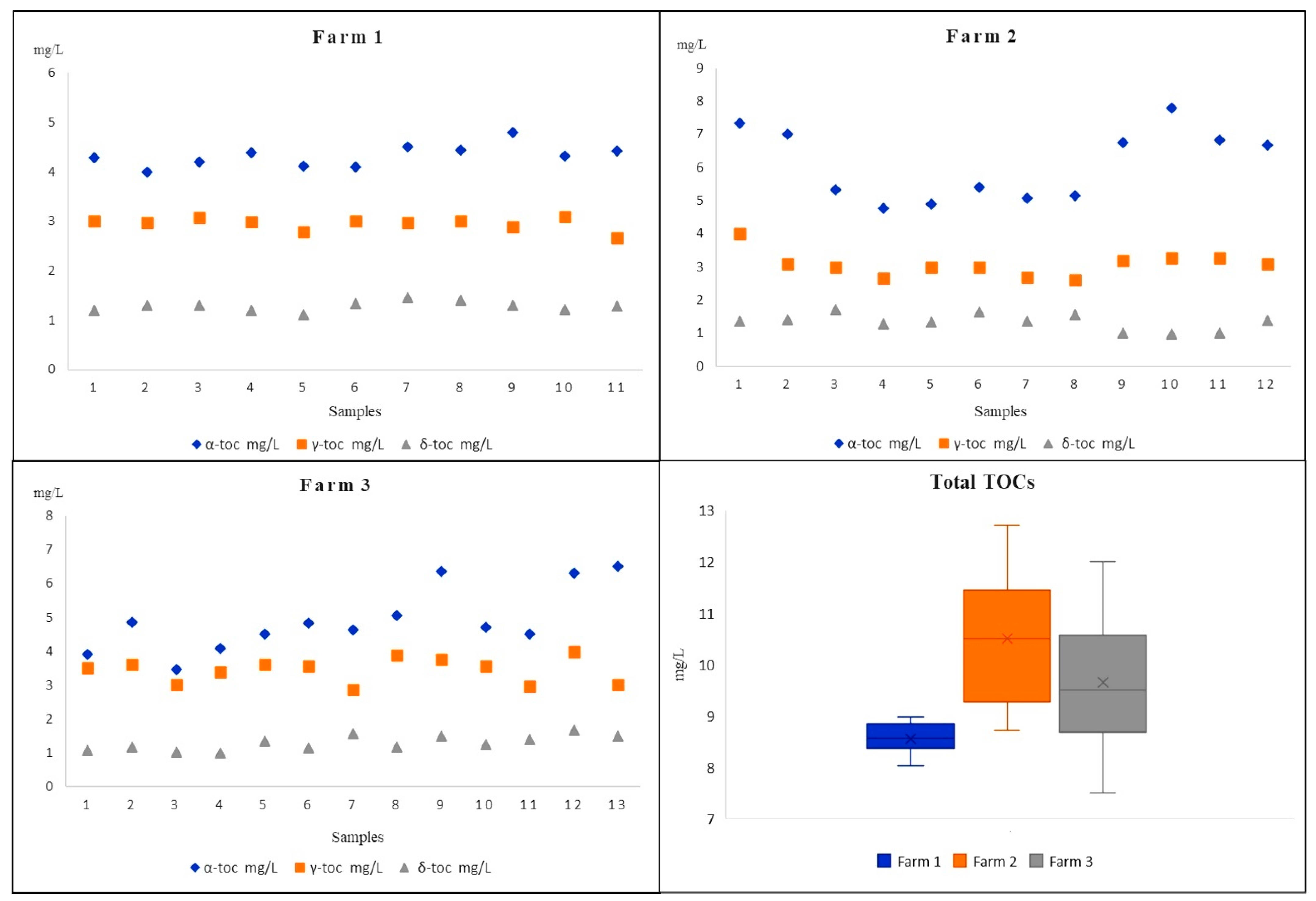 Molecules 26 04645 g003 550