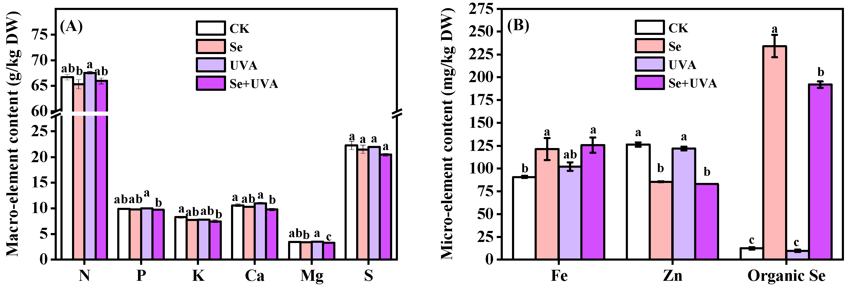 Molecules 26 04646 g007 550