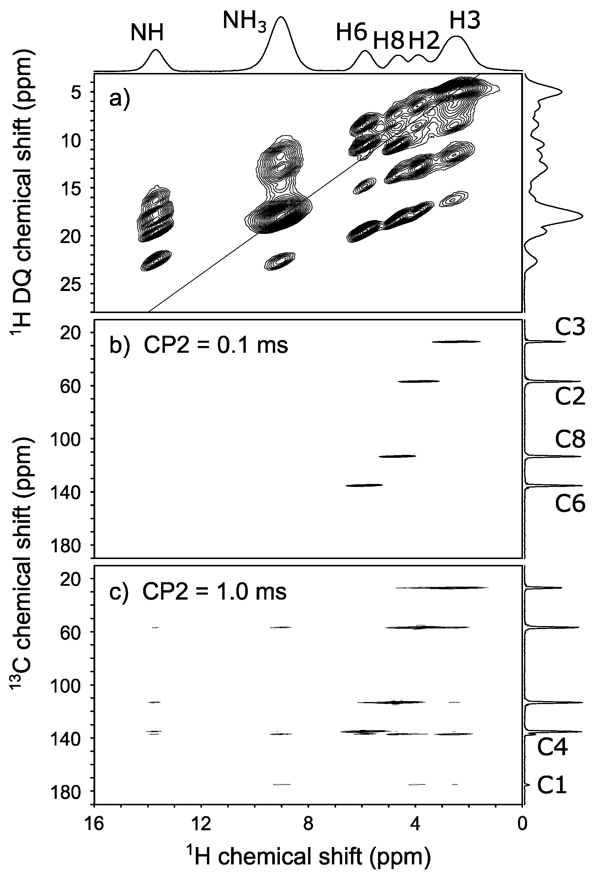 Molecules 26 04652 g003