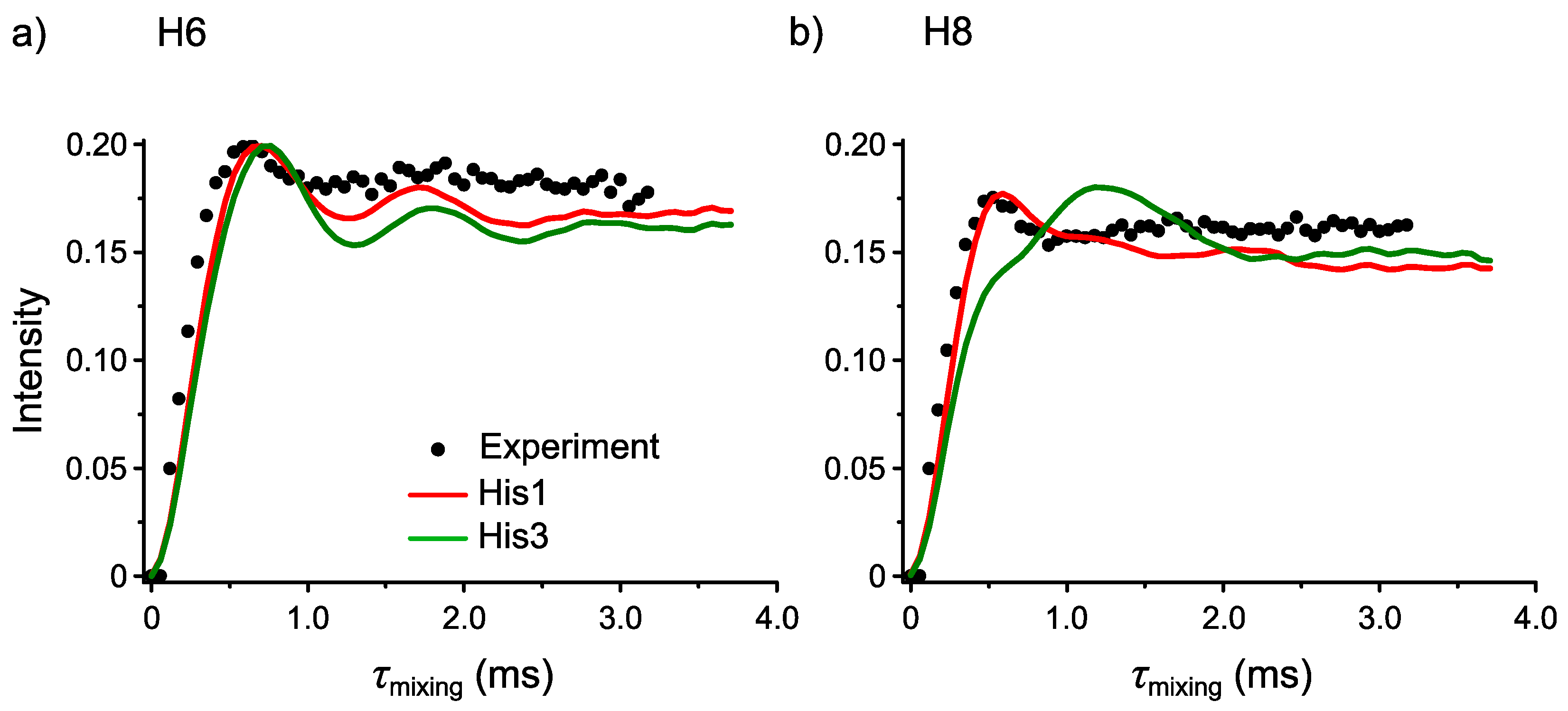 Molecules 26 04652 g005