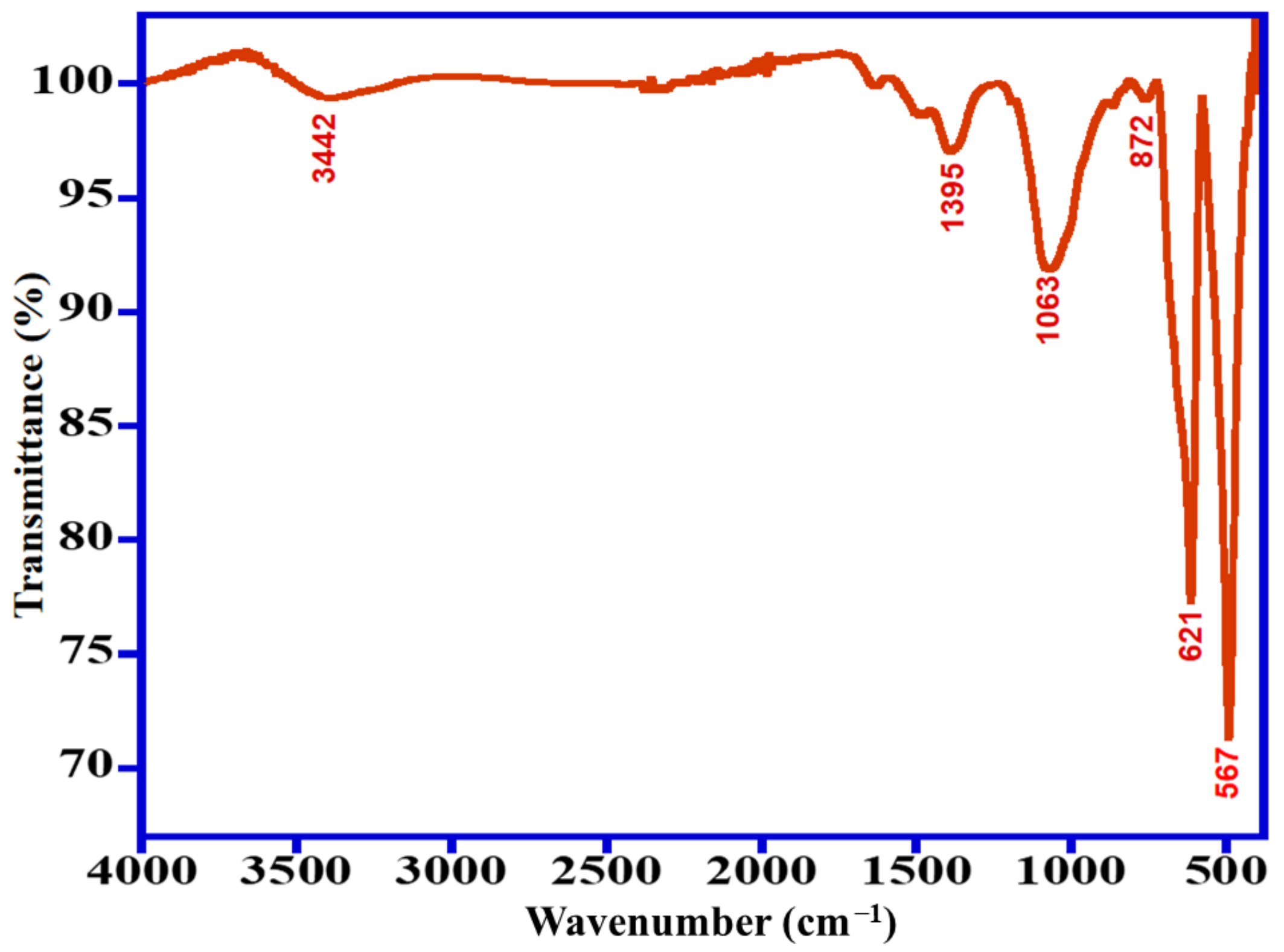 Molecules 26 04661 g002