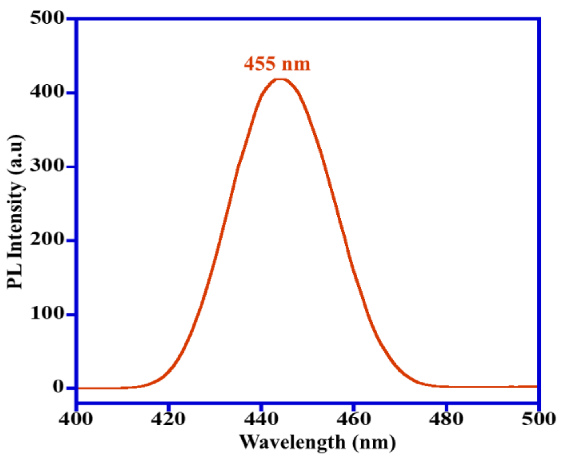 Molecules 26 04661 g007