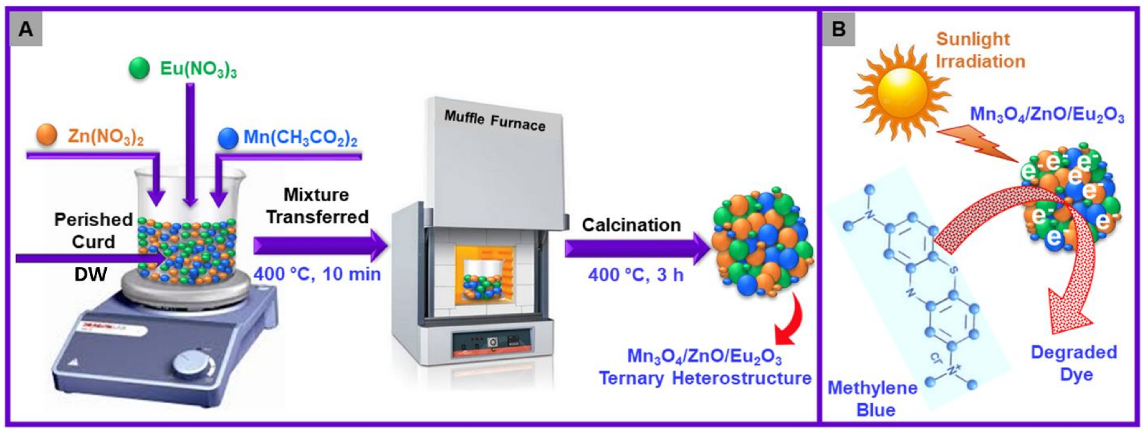 Molecules 26 04661 sch001