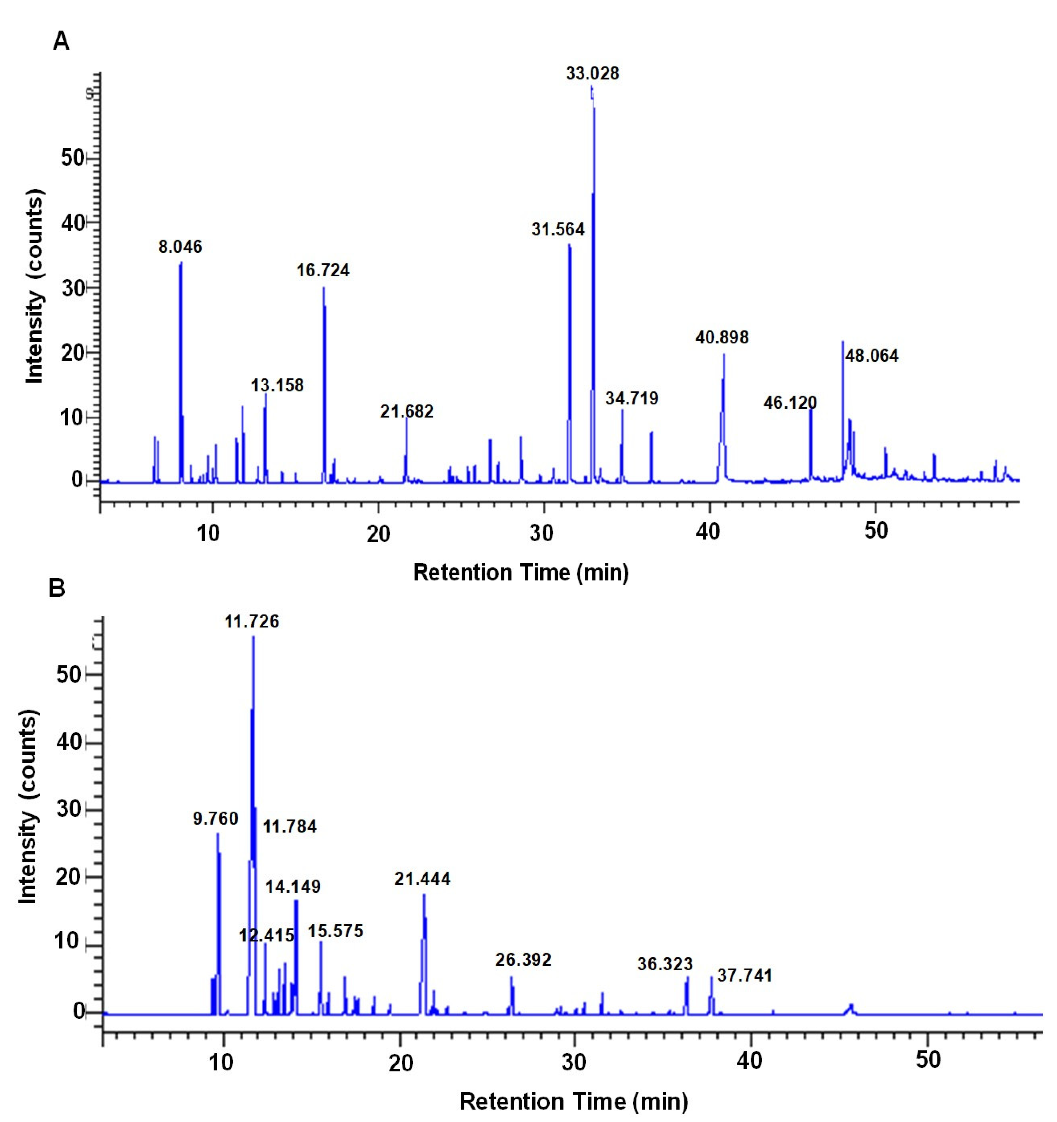 Molecules 26 04662 g001 Molecules 26 04662 g001