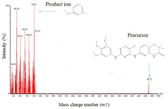 Molecules 26 04663 g001 550