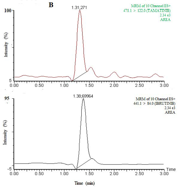 Molecules 26 04663 g002b 550