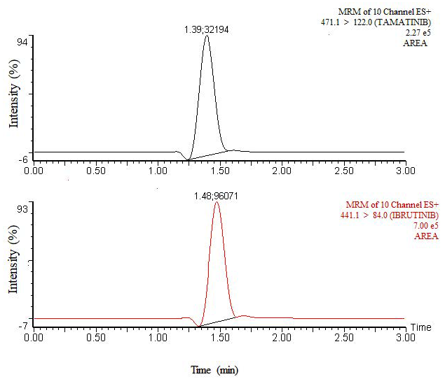 Molecules 26 04663 g004 550