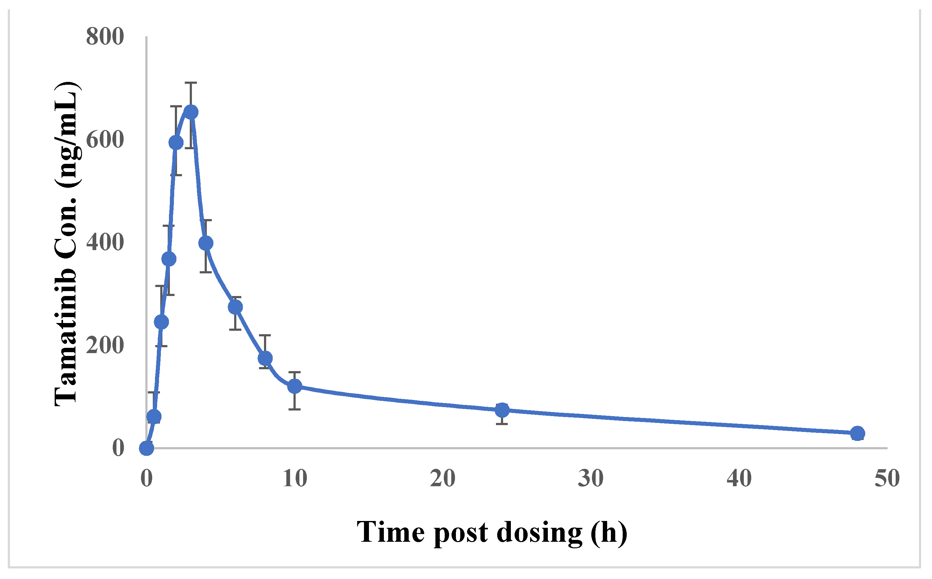 Molecules 26 04663 g005 550