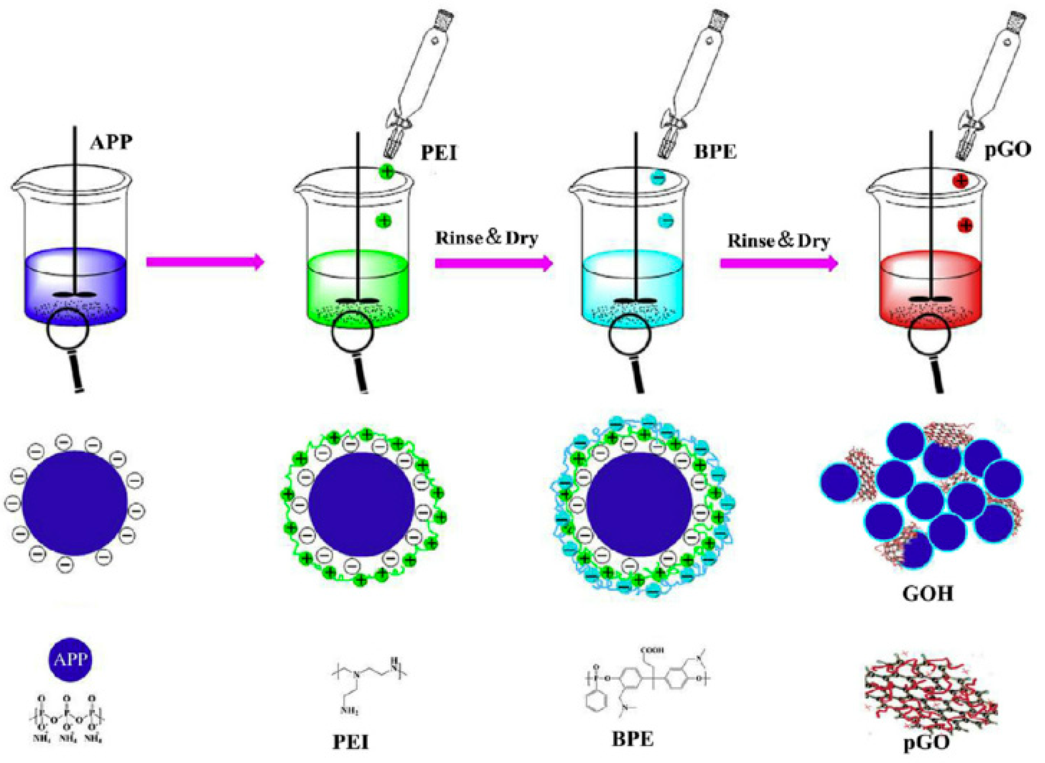 Molecules 26 04670 g010