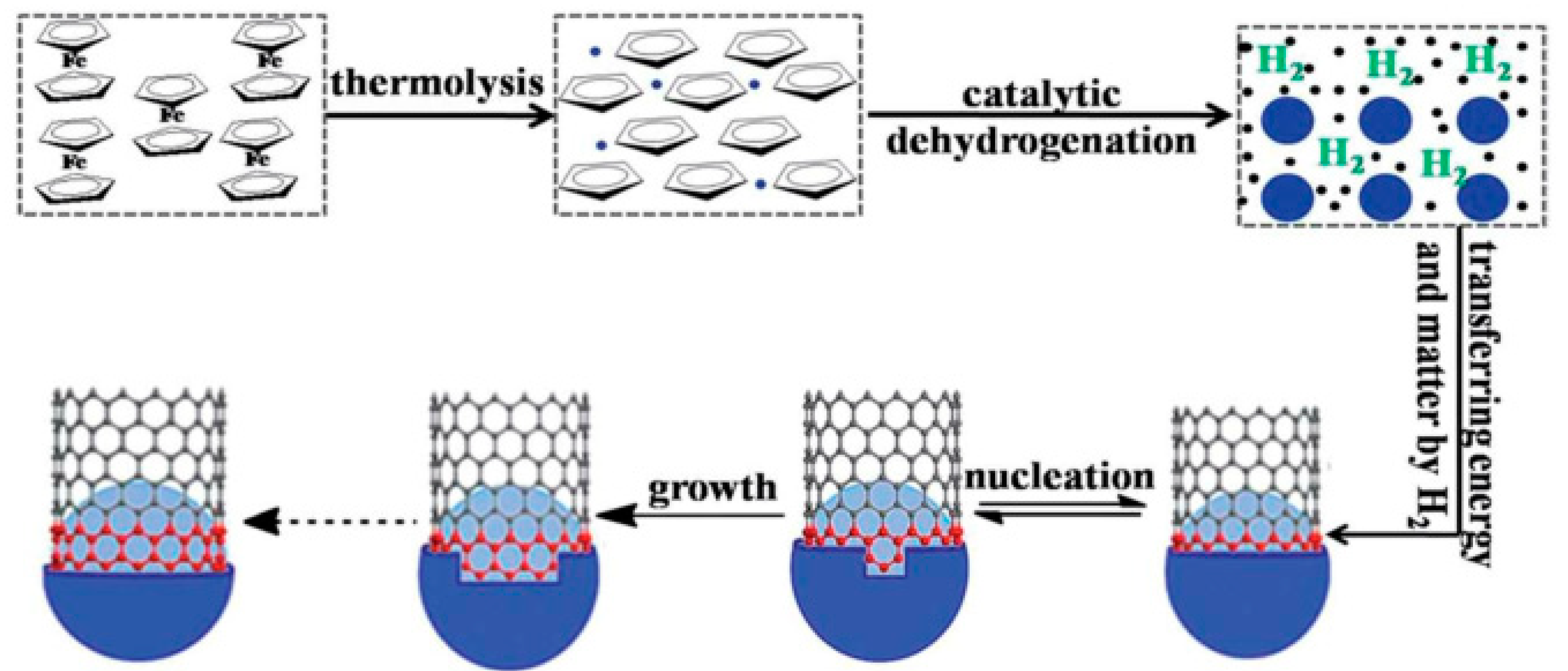 Molecules 26 04670 g018