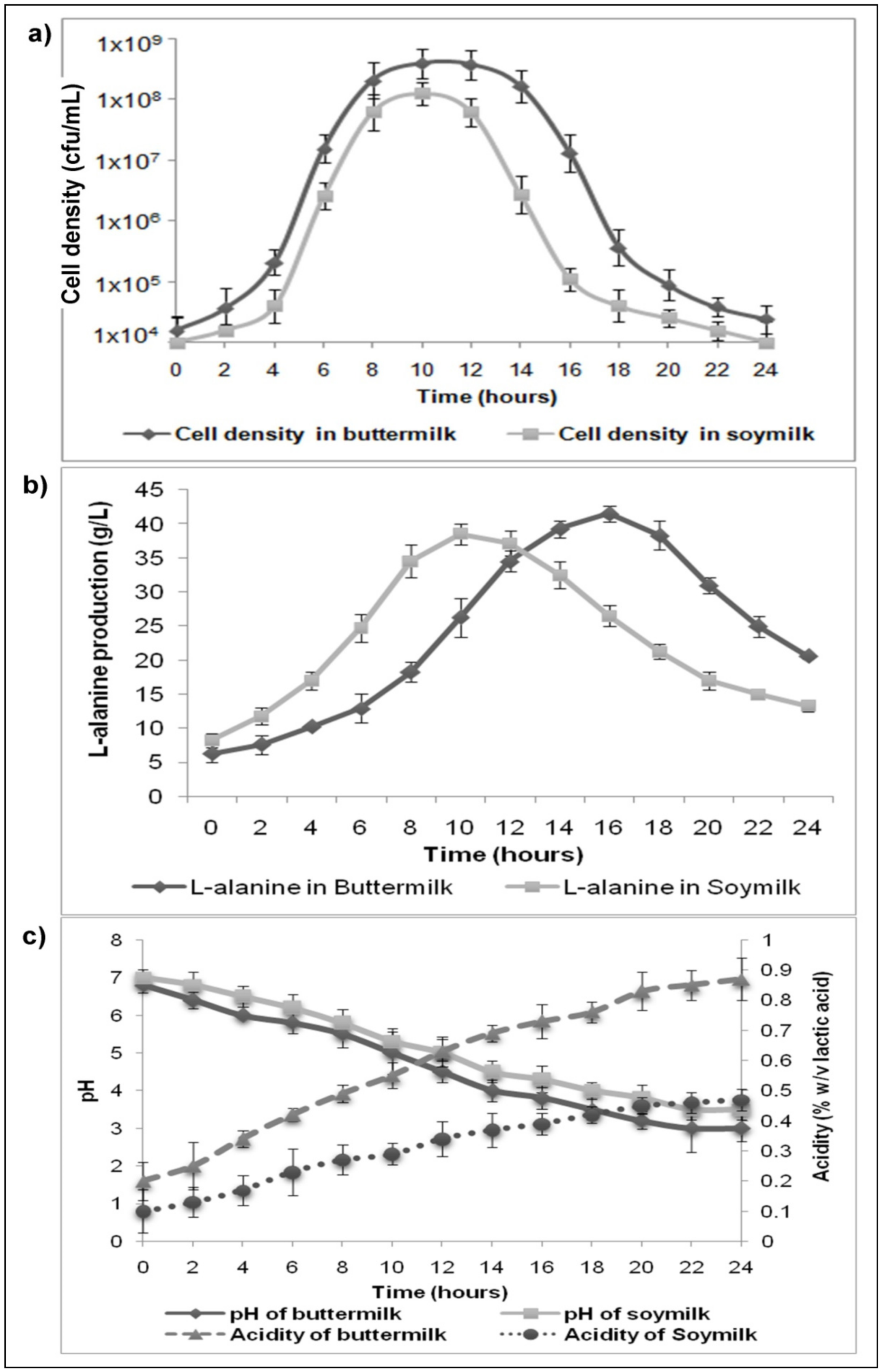 Molecules 26 04671 g001 550
