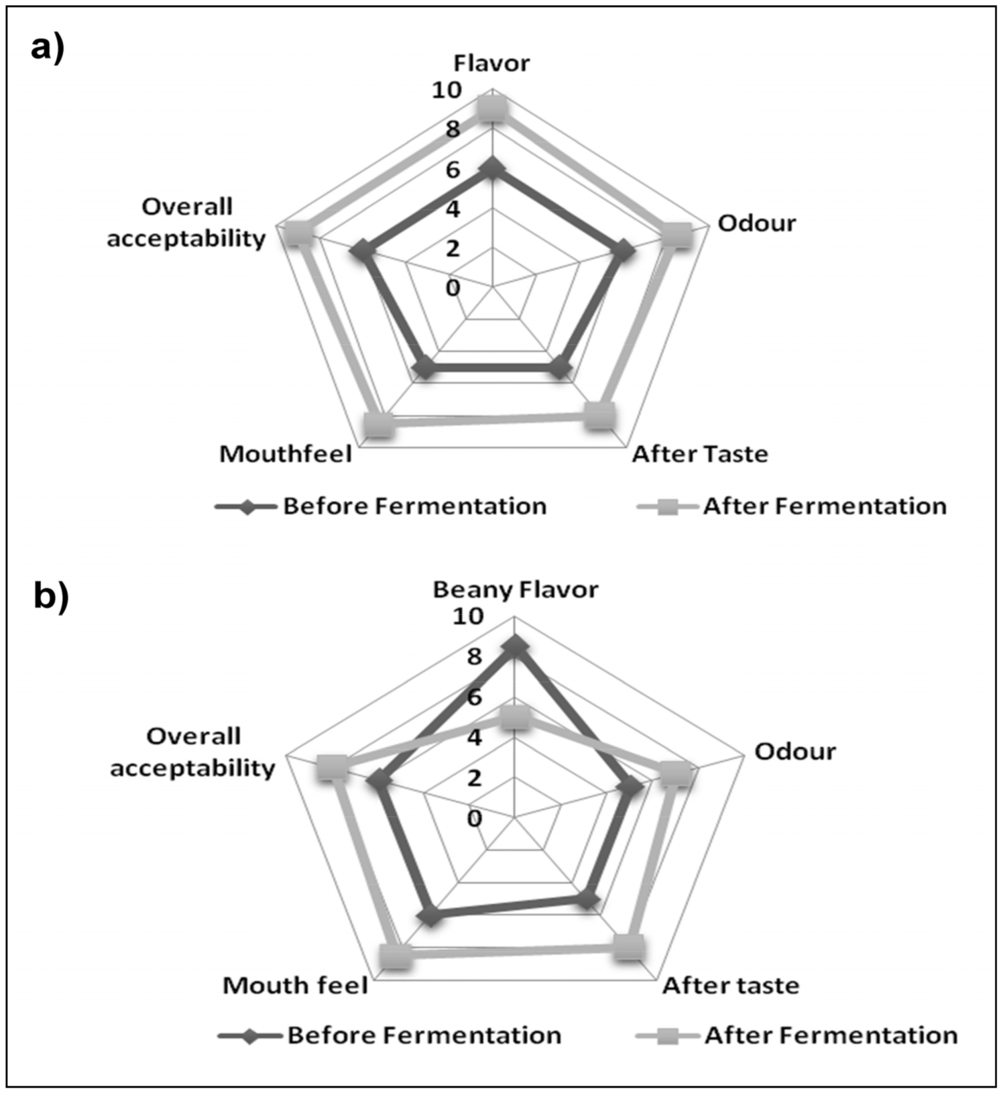 Molecules 26 04671 g003 550