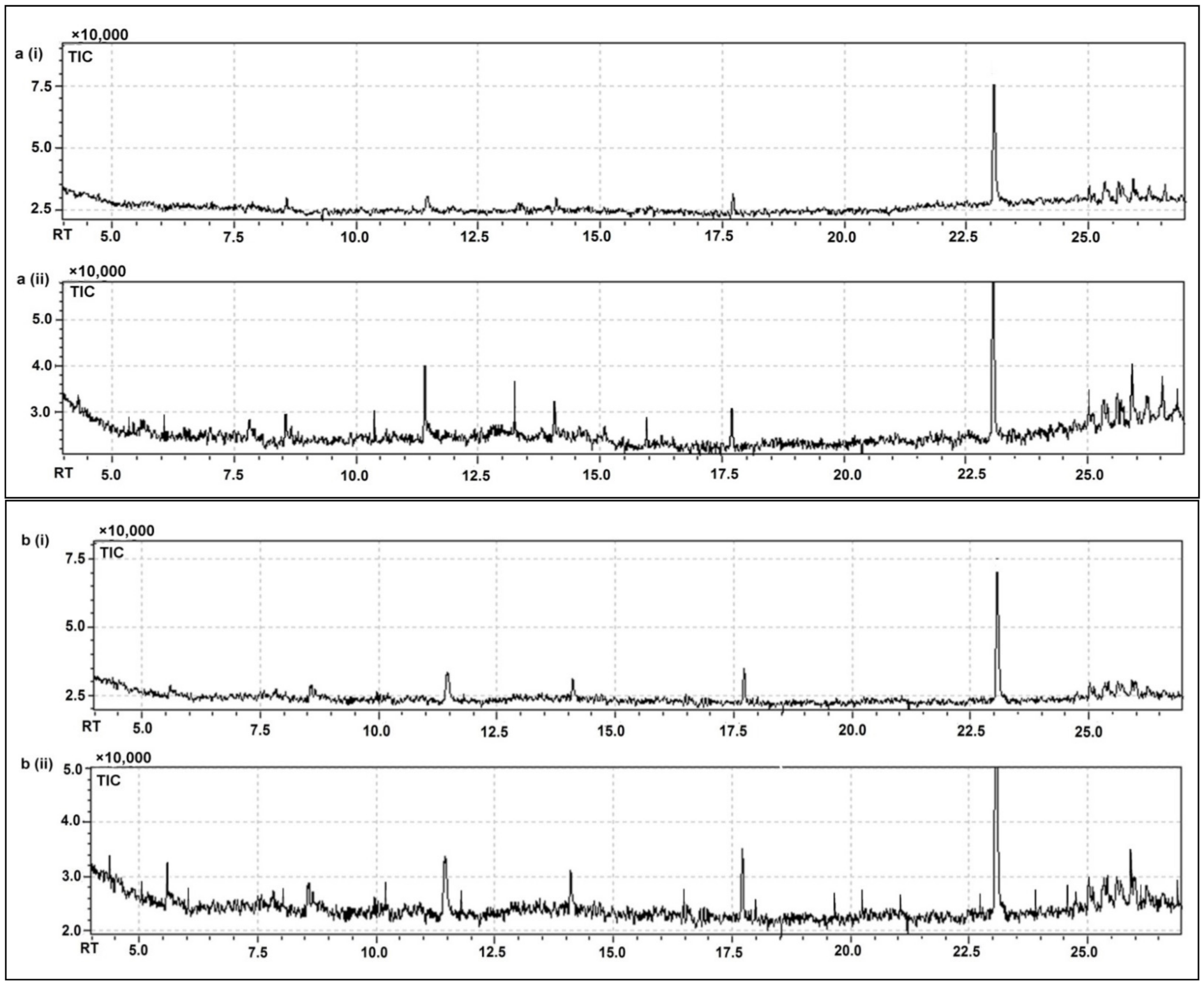 Molecules 26 04671 g004 550