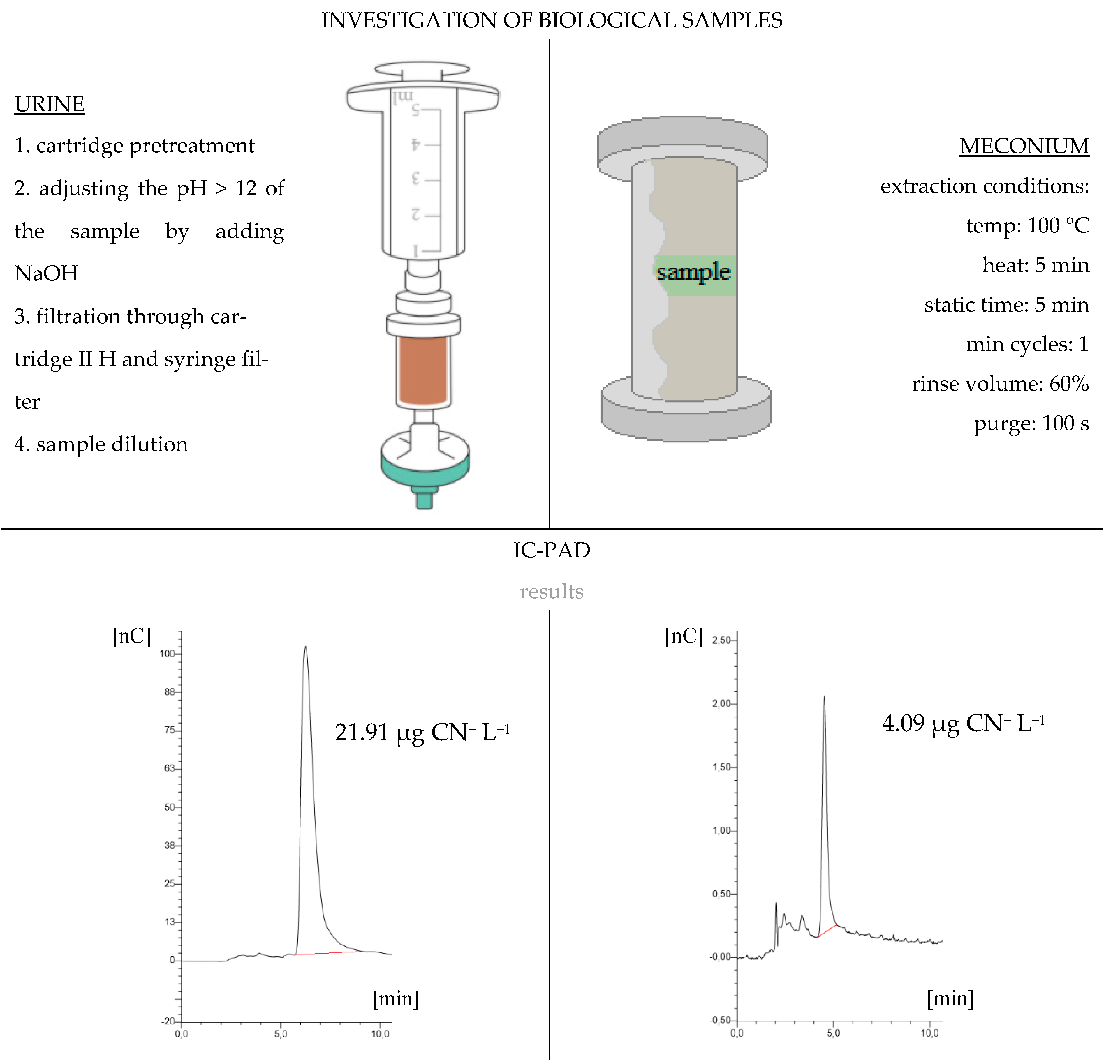 Molecules 26 04672 g001 550