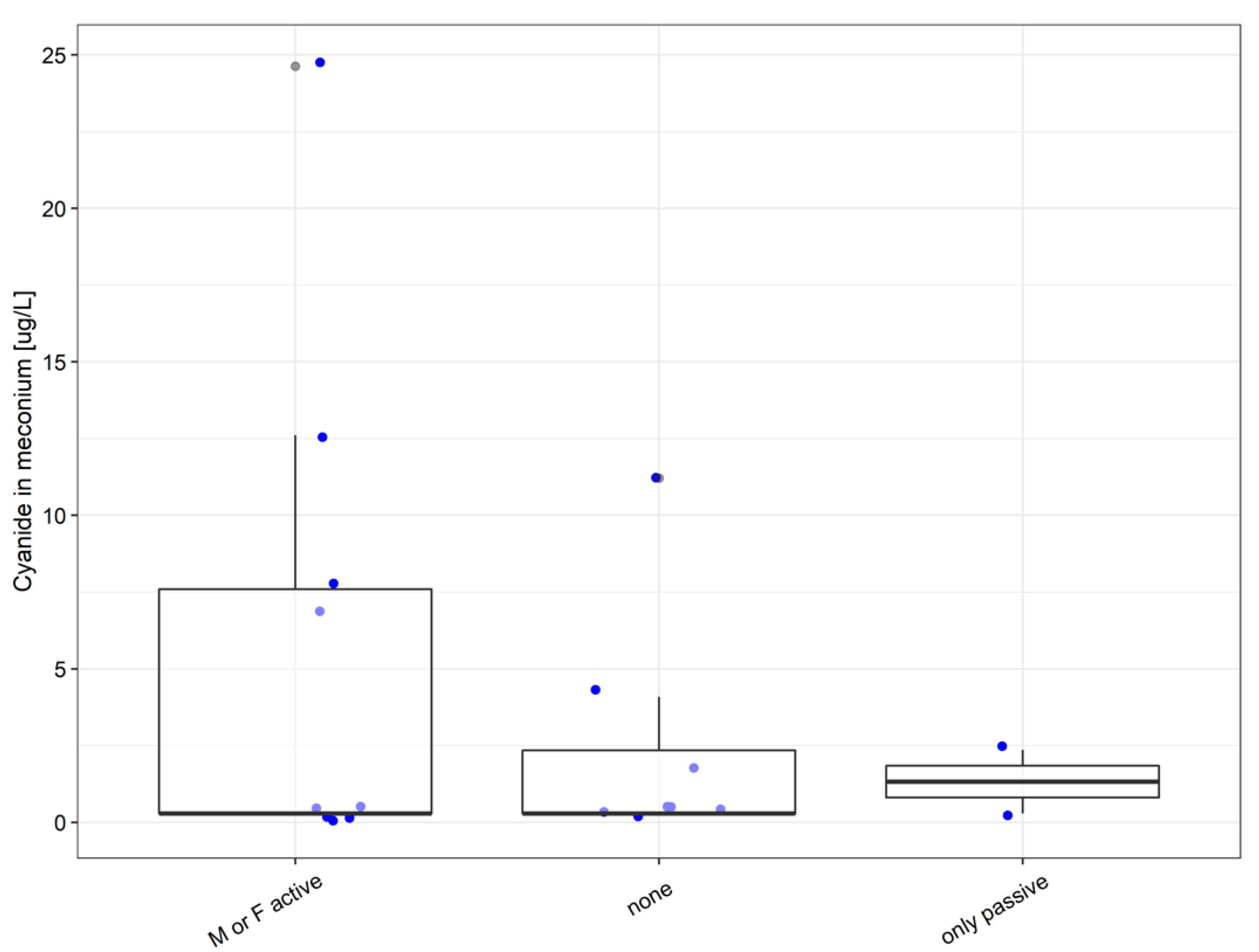 Molecules 26 04672 g003 550