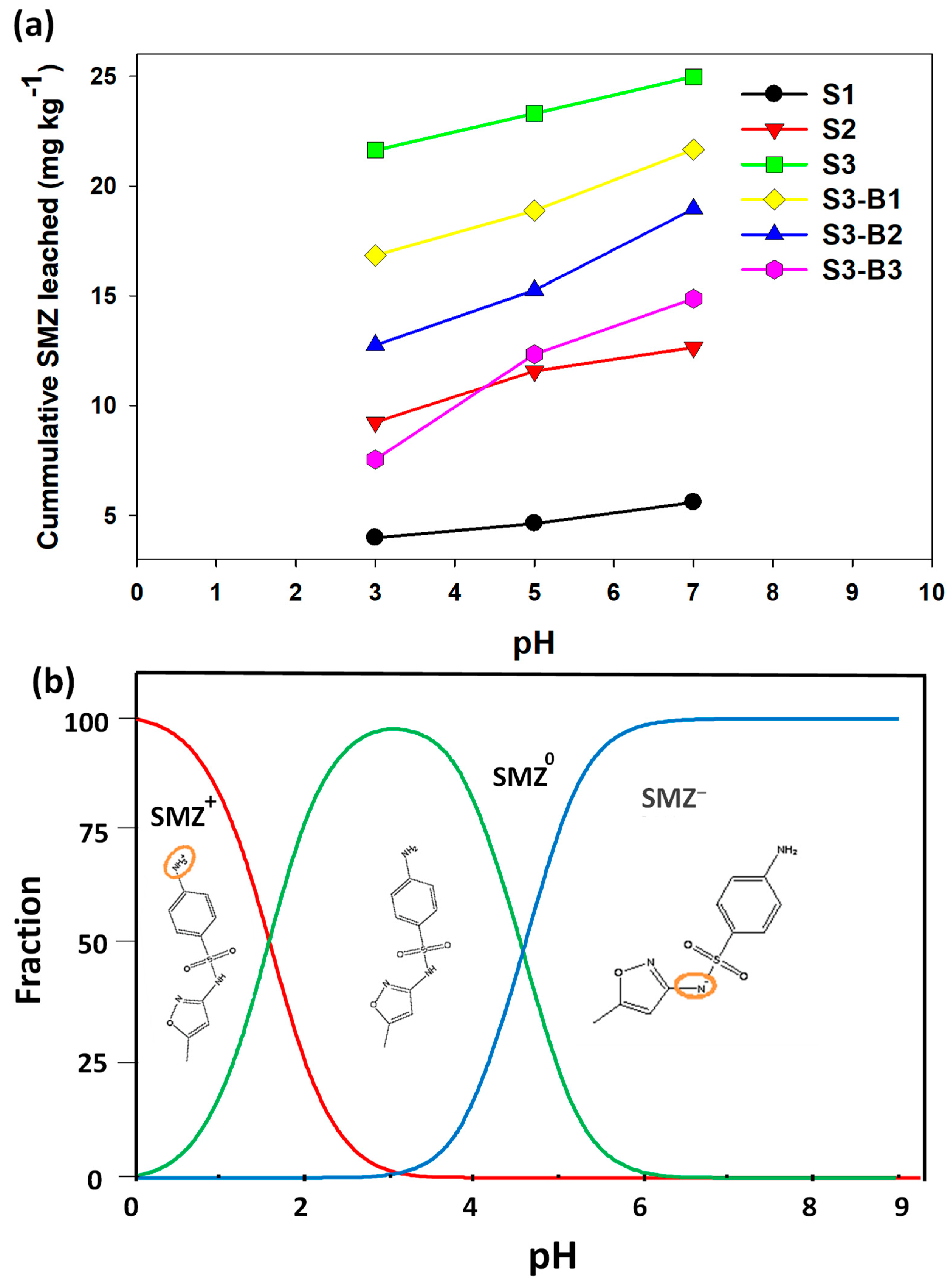 Molecules 26 04674 g002 550