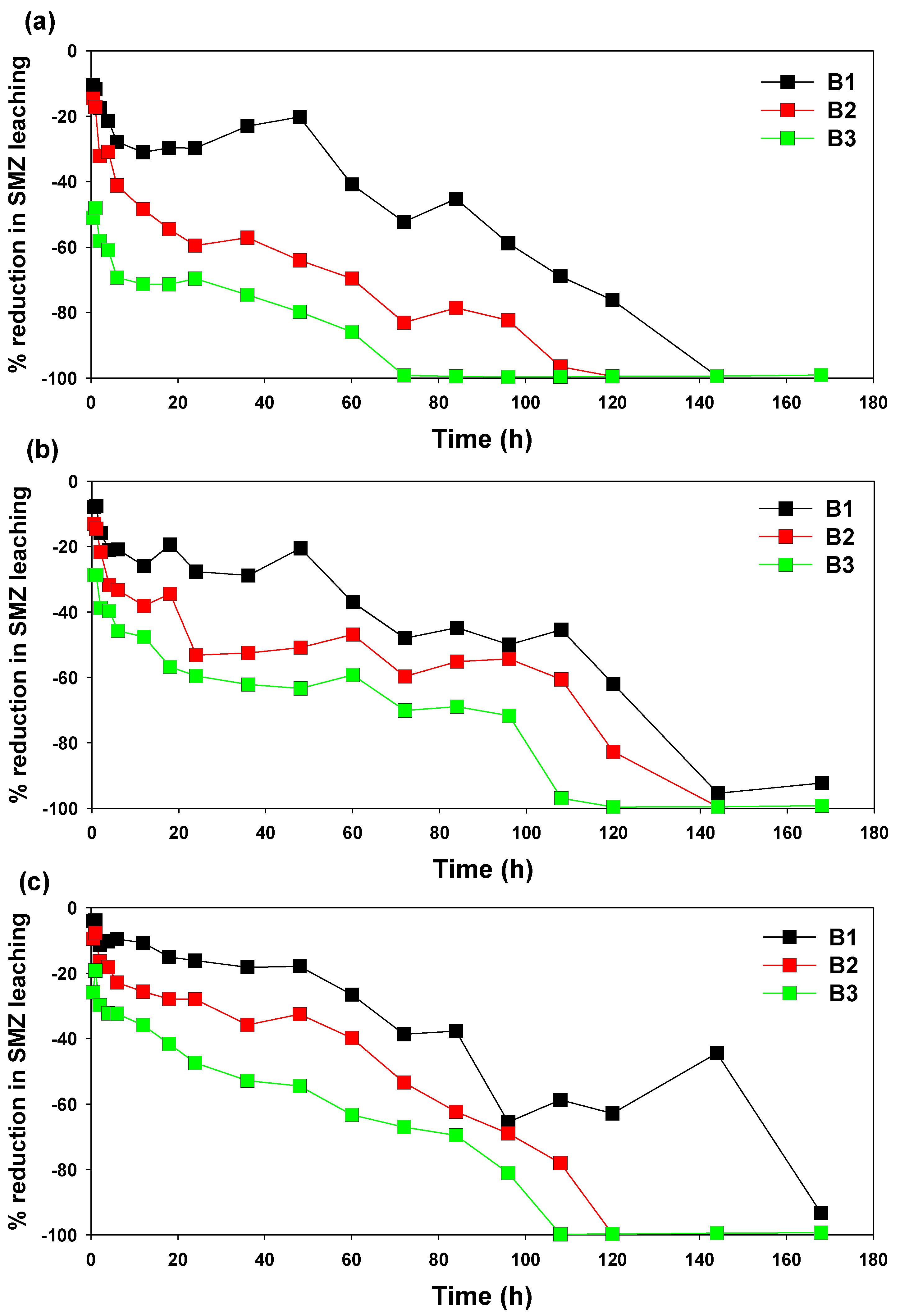 Molecules 26 04674 g005 550