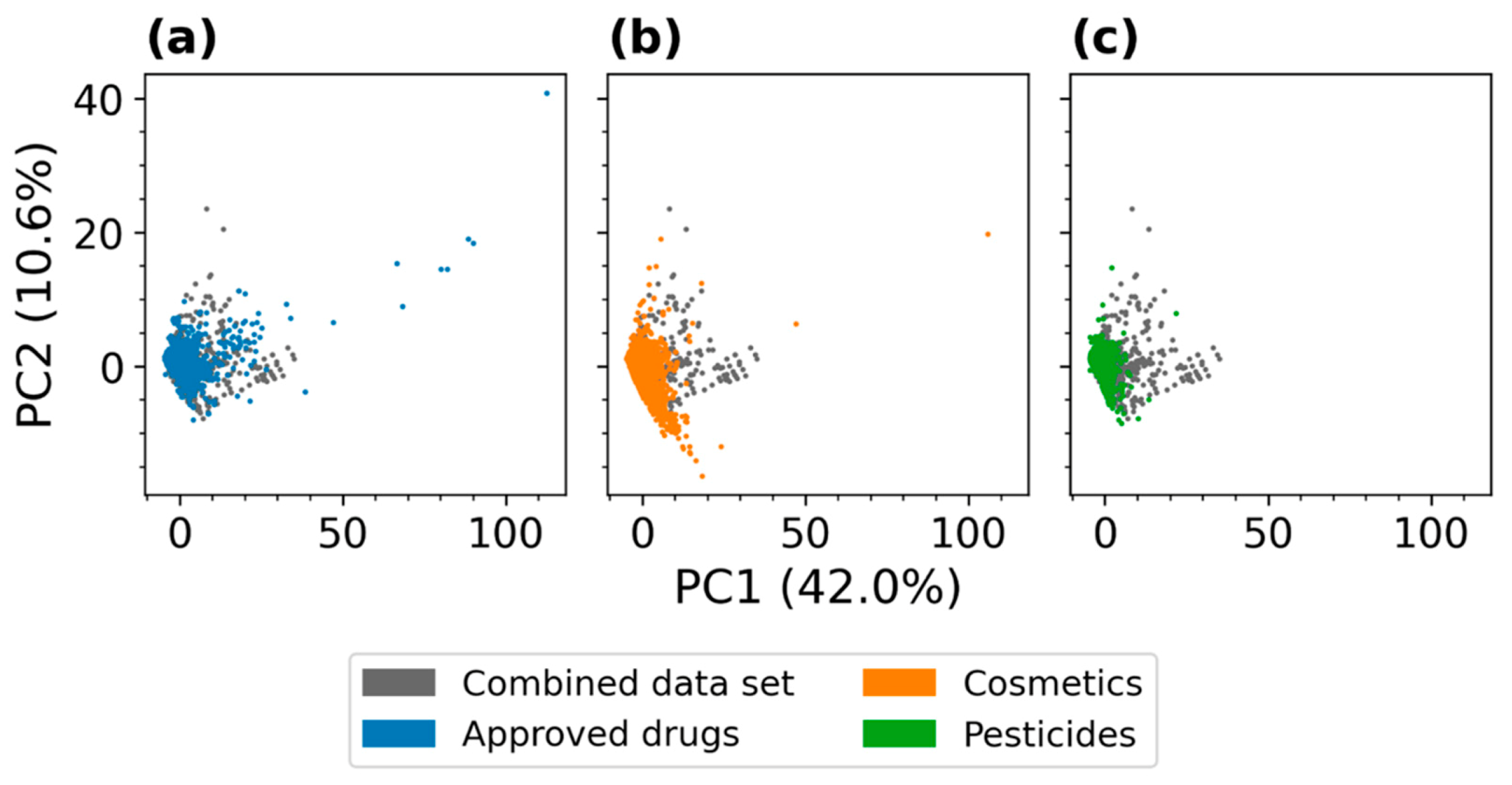 Molecules 26 04678 g001 550