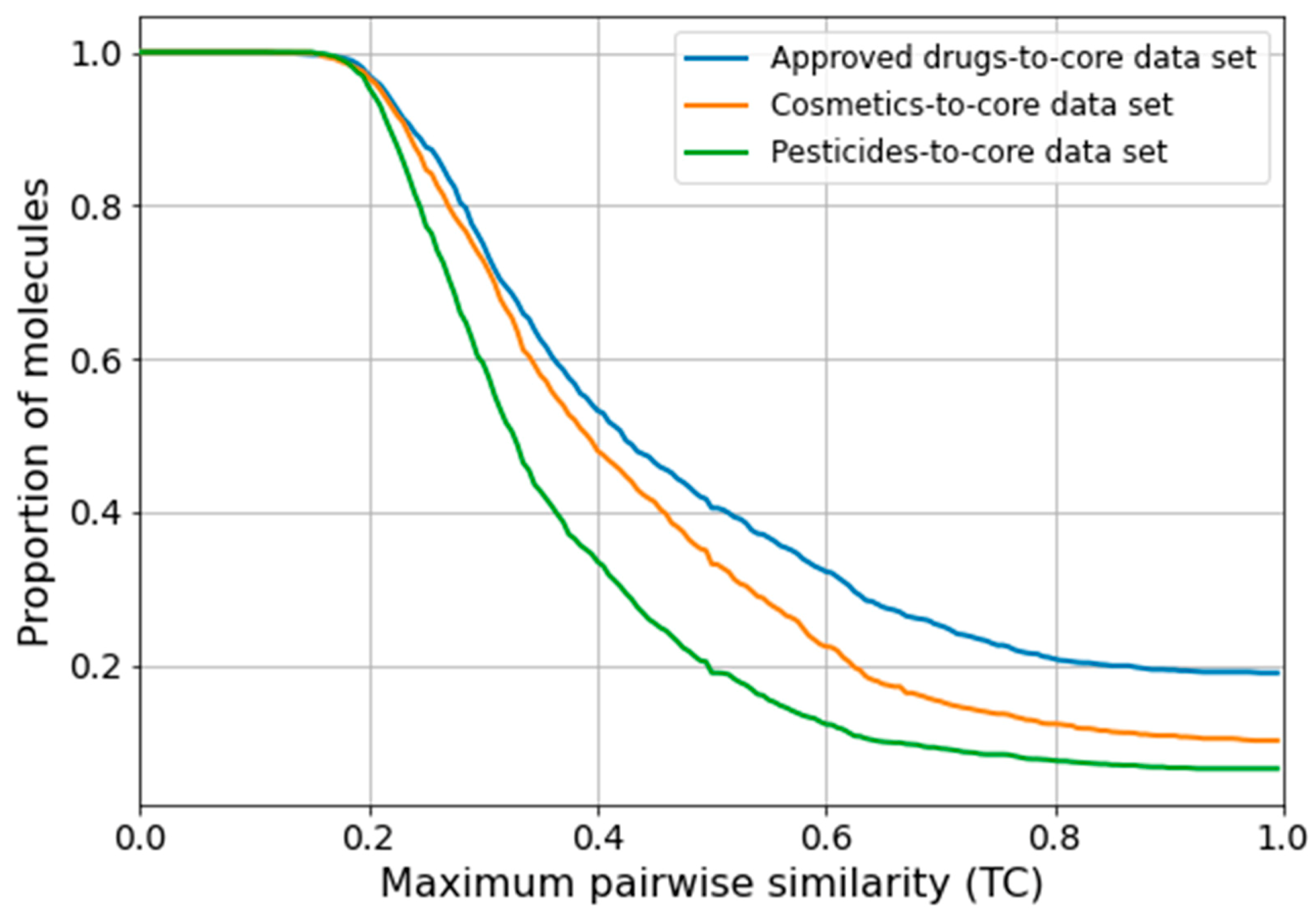 Molecules 26 04678 g002 550