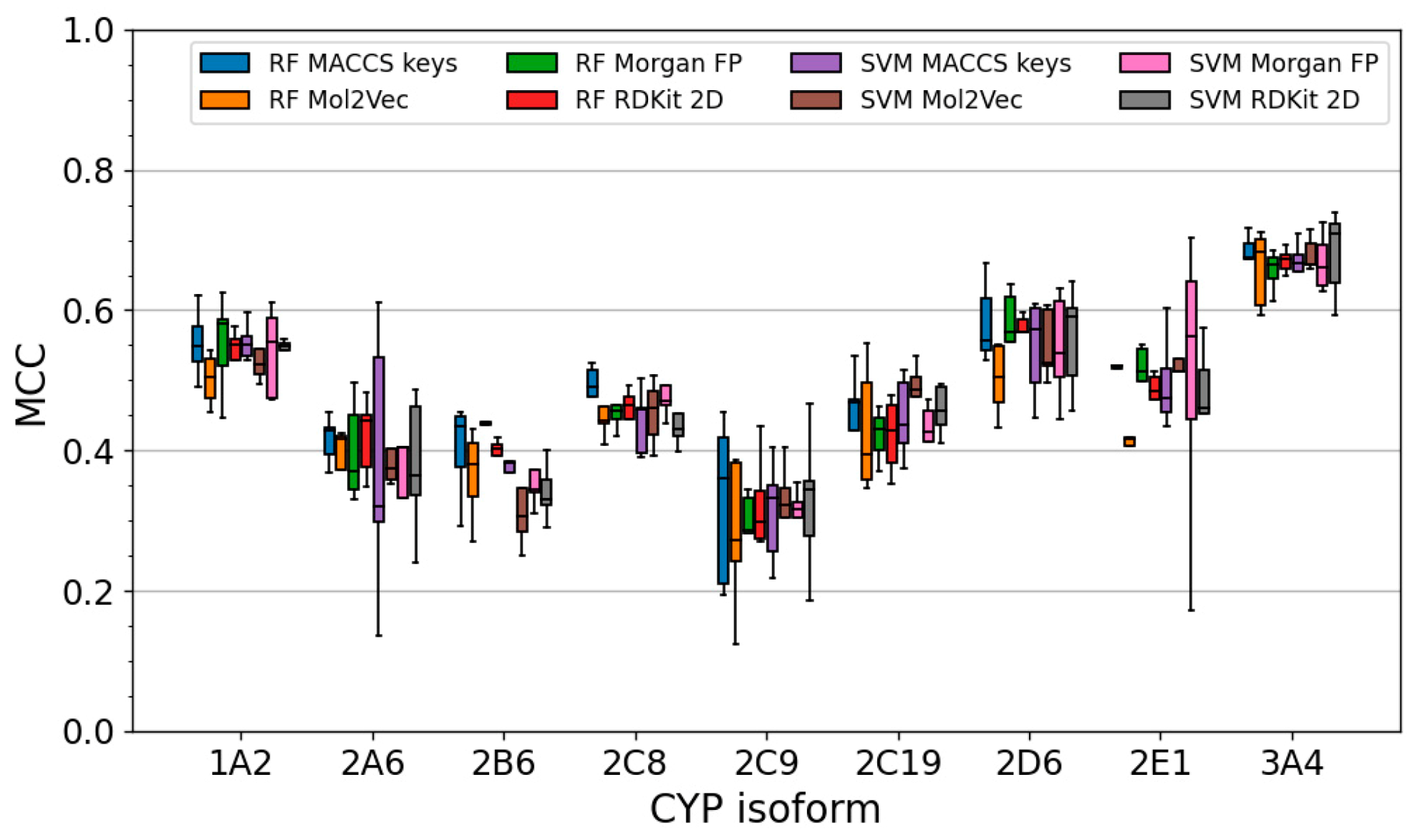 Molecules 26 04678 g004 550