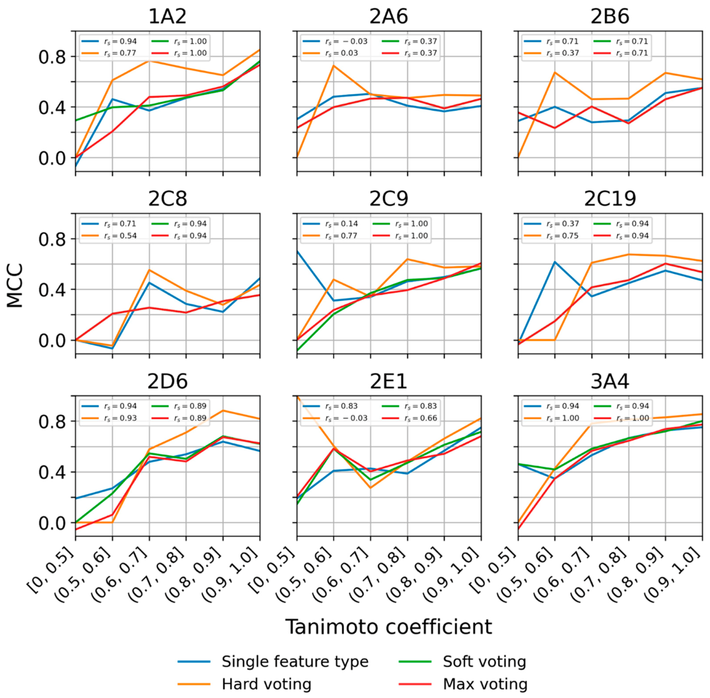 Molecules 26 04678 g005 550