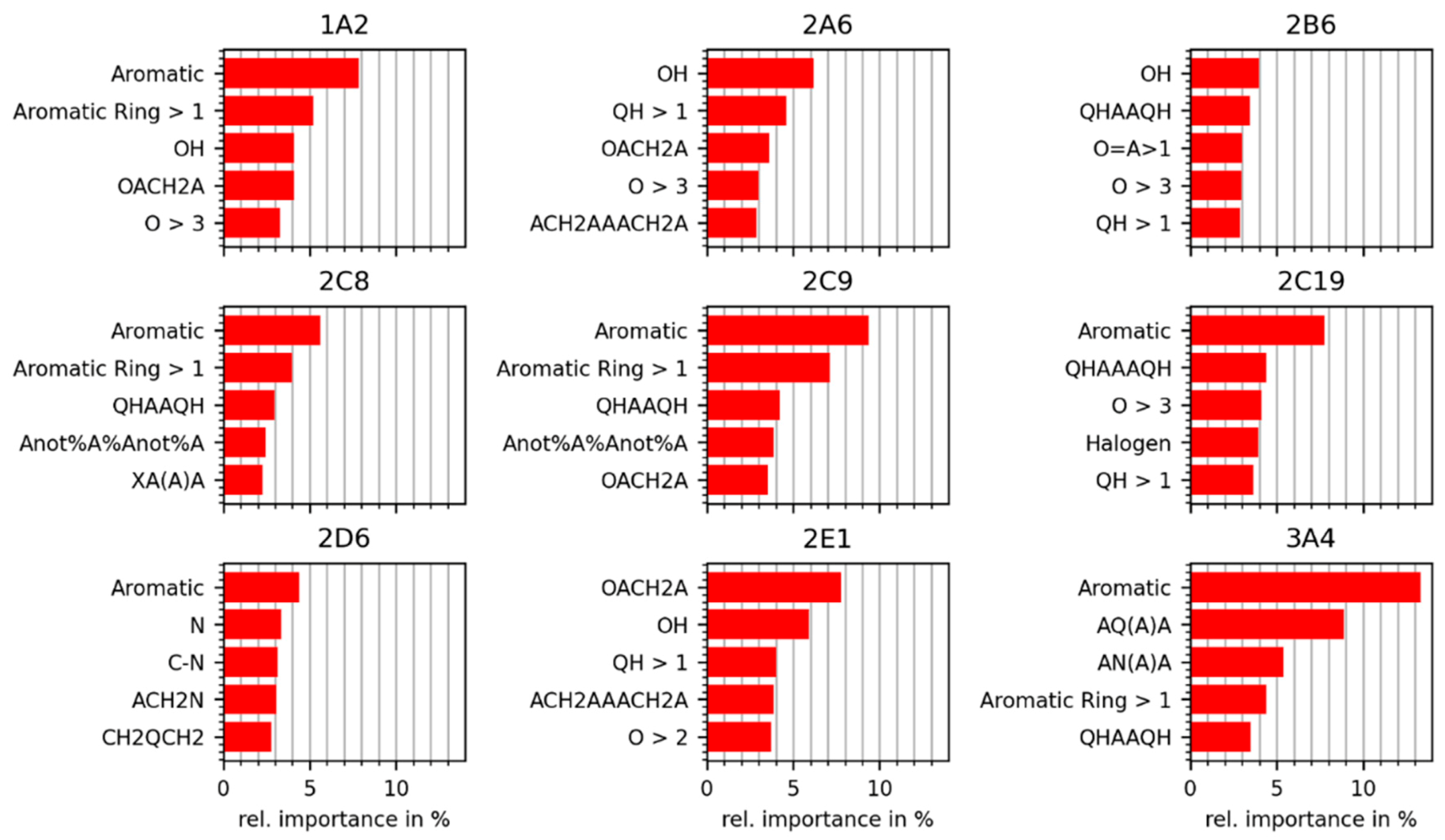 Molecules 26 04678 g006 550