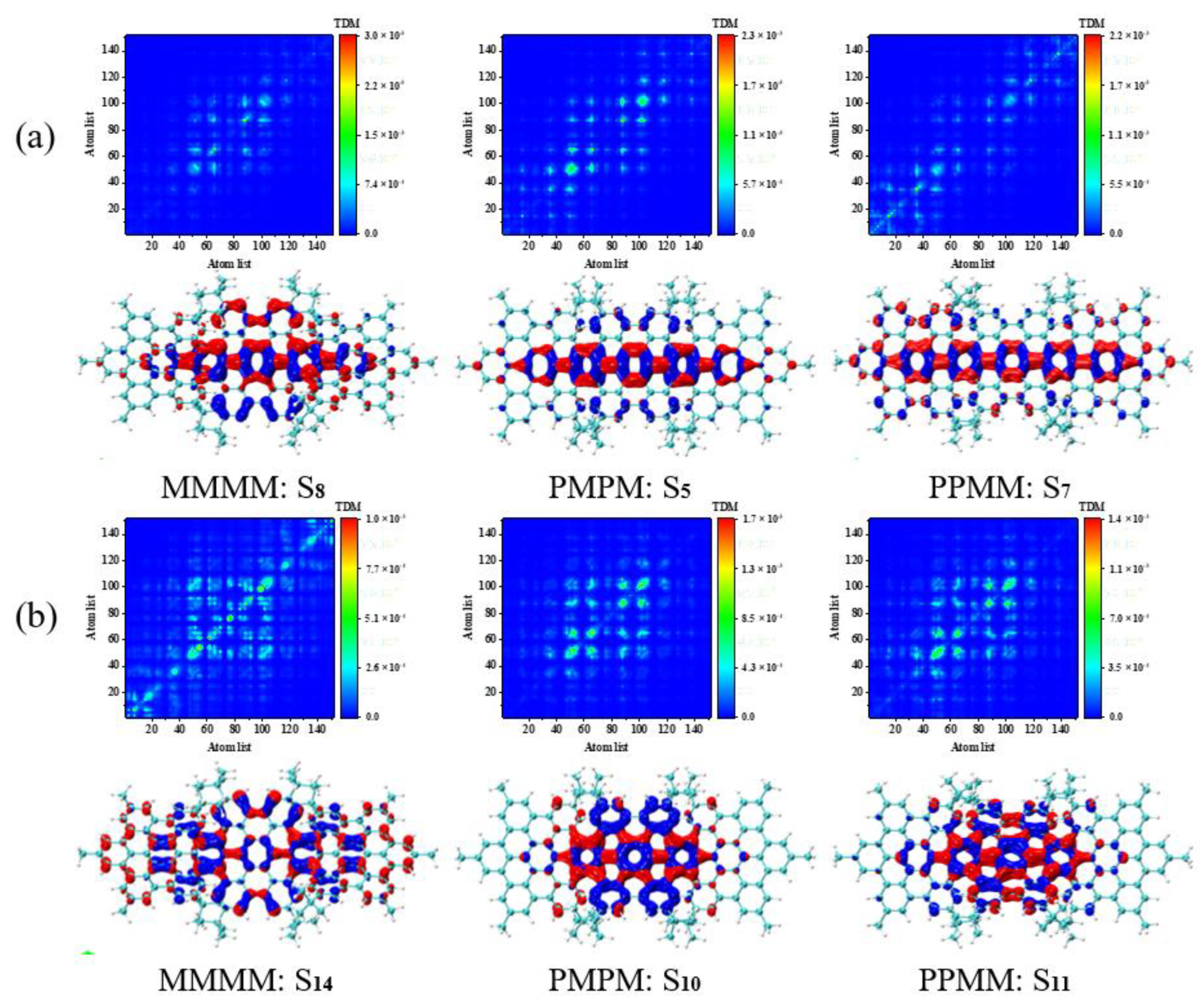 Molecules 26 04680 g005