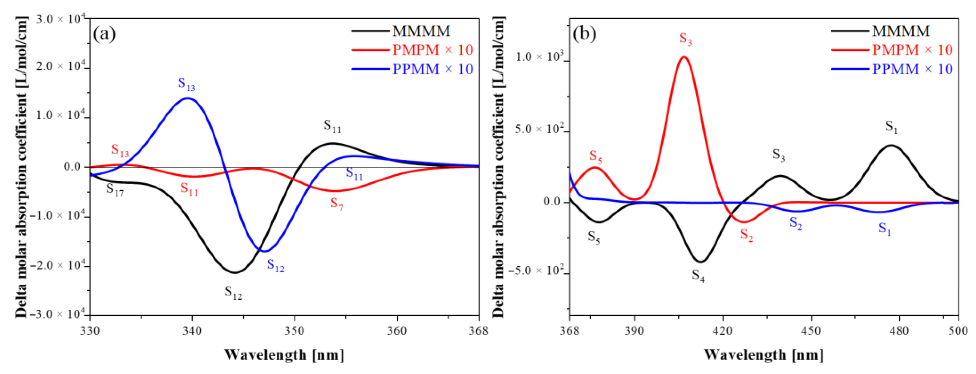 Molecules 26 04680 g007