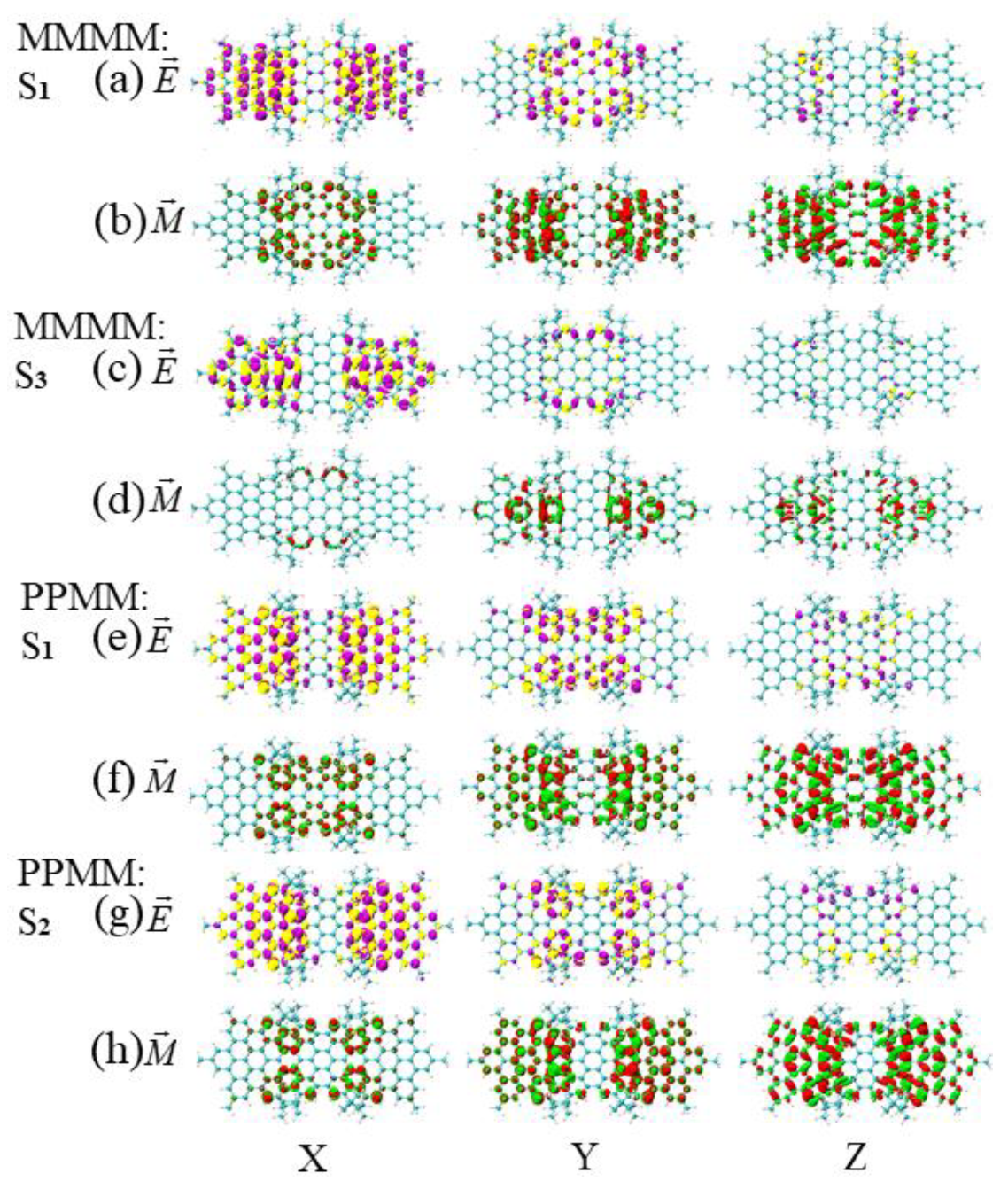 Molecules 26 04680 g011