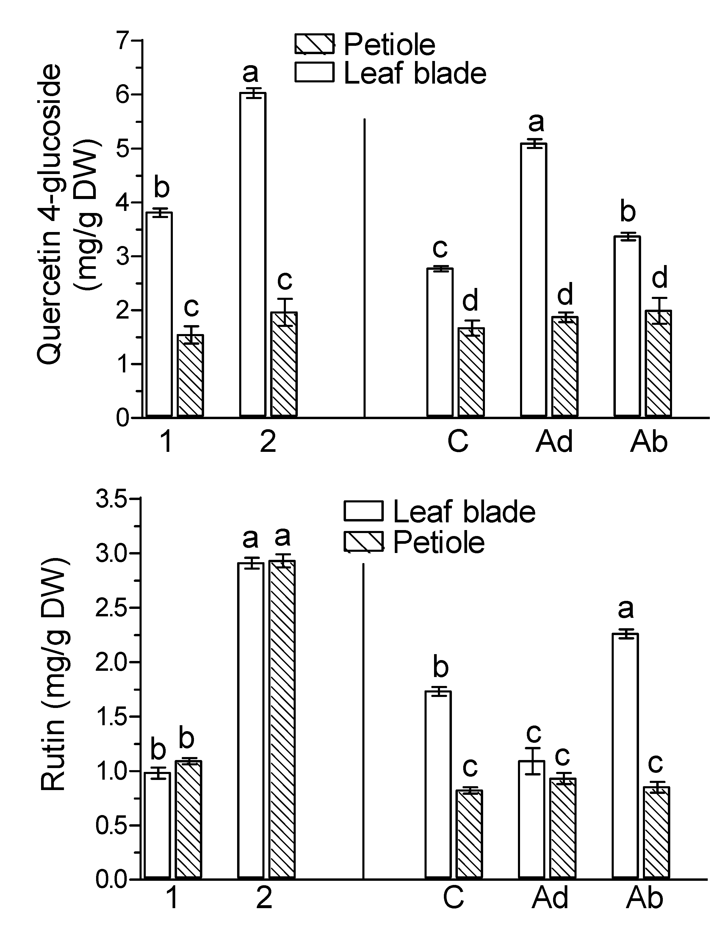 Molecules 26 04682 g002b