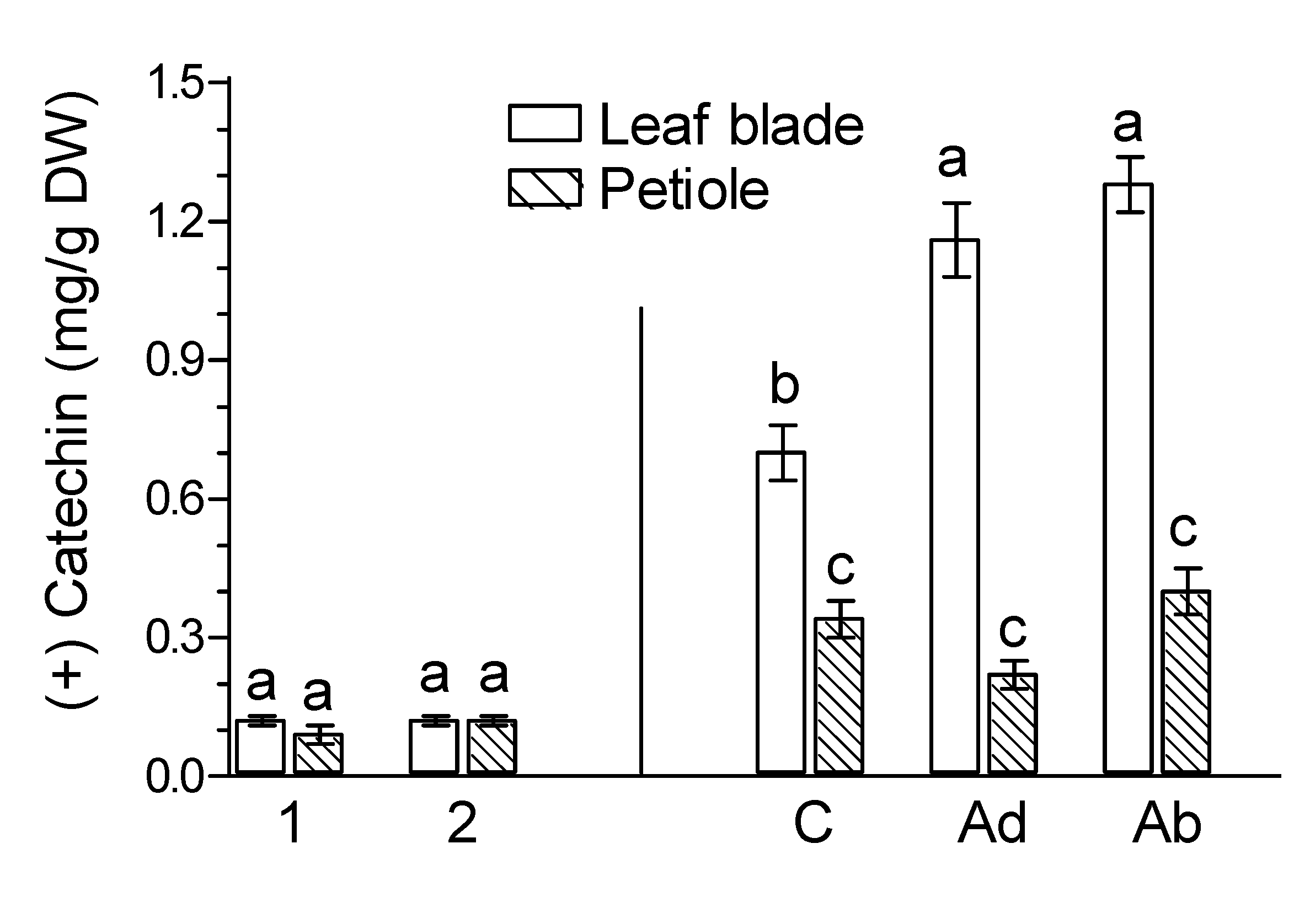 Molecules 26 04682 g004a
