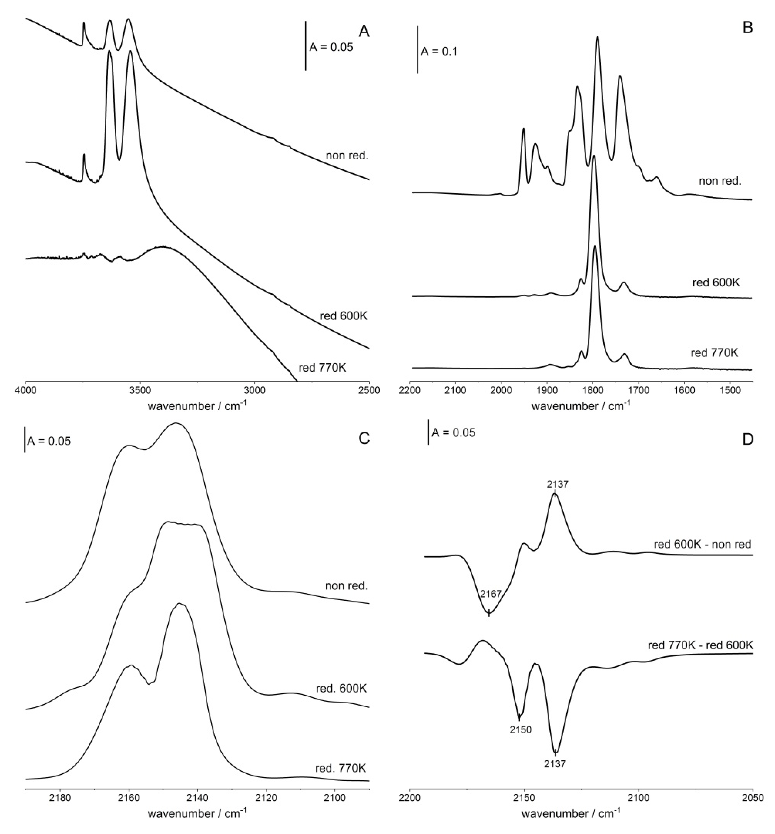 Molecules 26 04686 g003 550