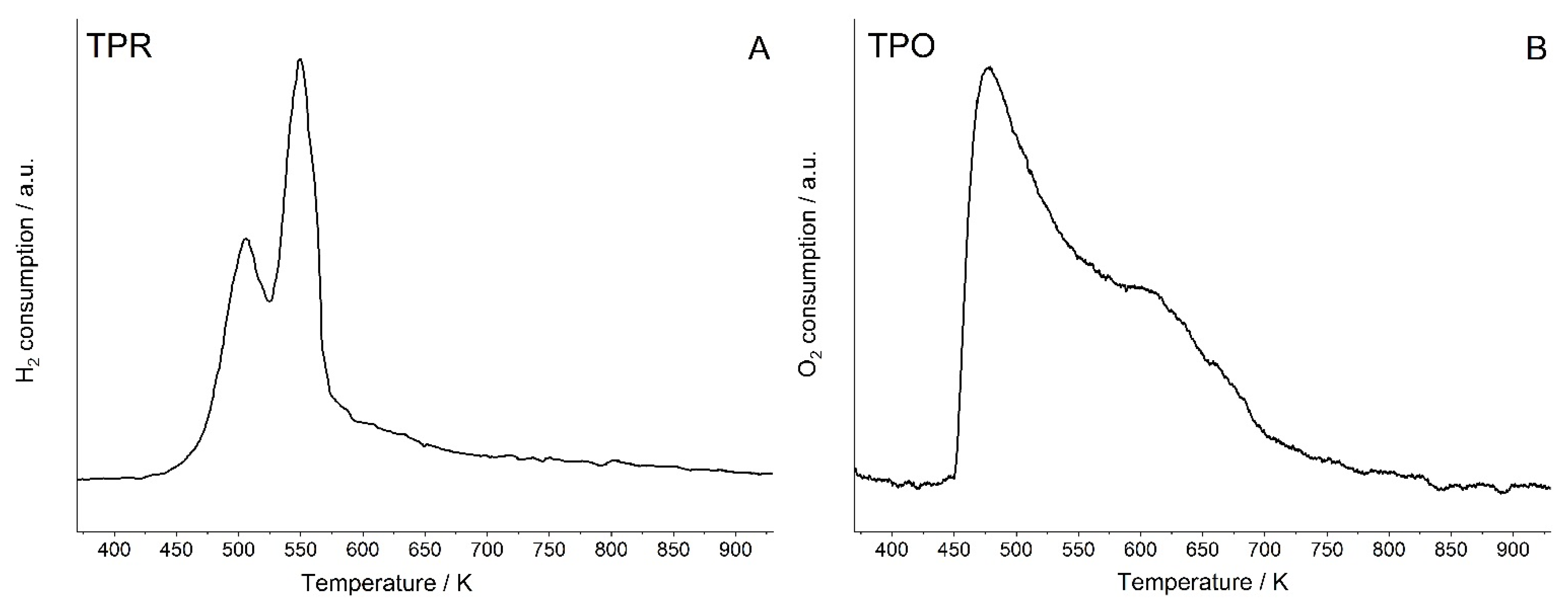Molecules 26 04686 g004 550