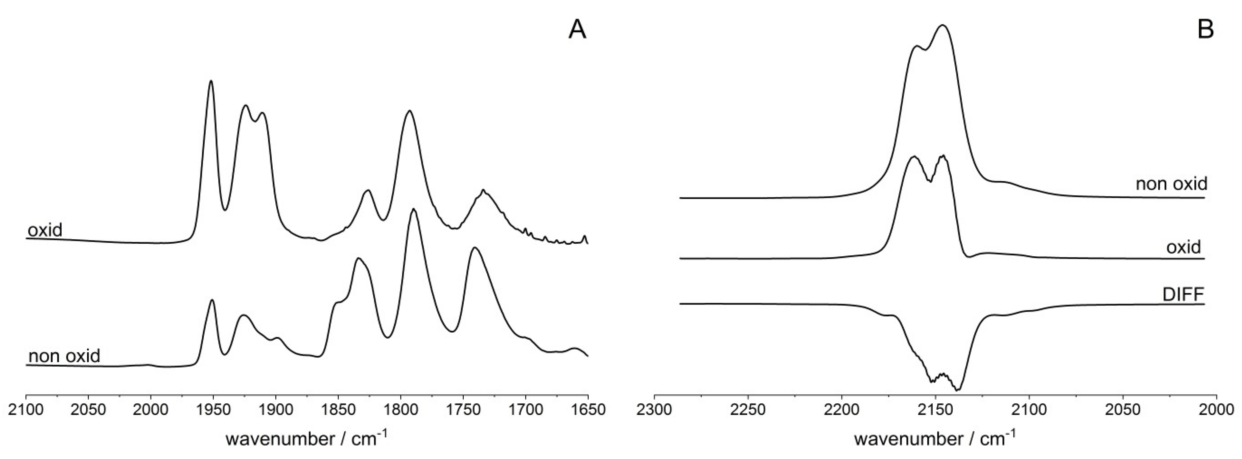 Molecules 26 04686 g005 550