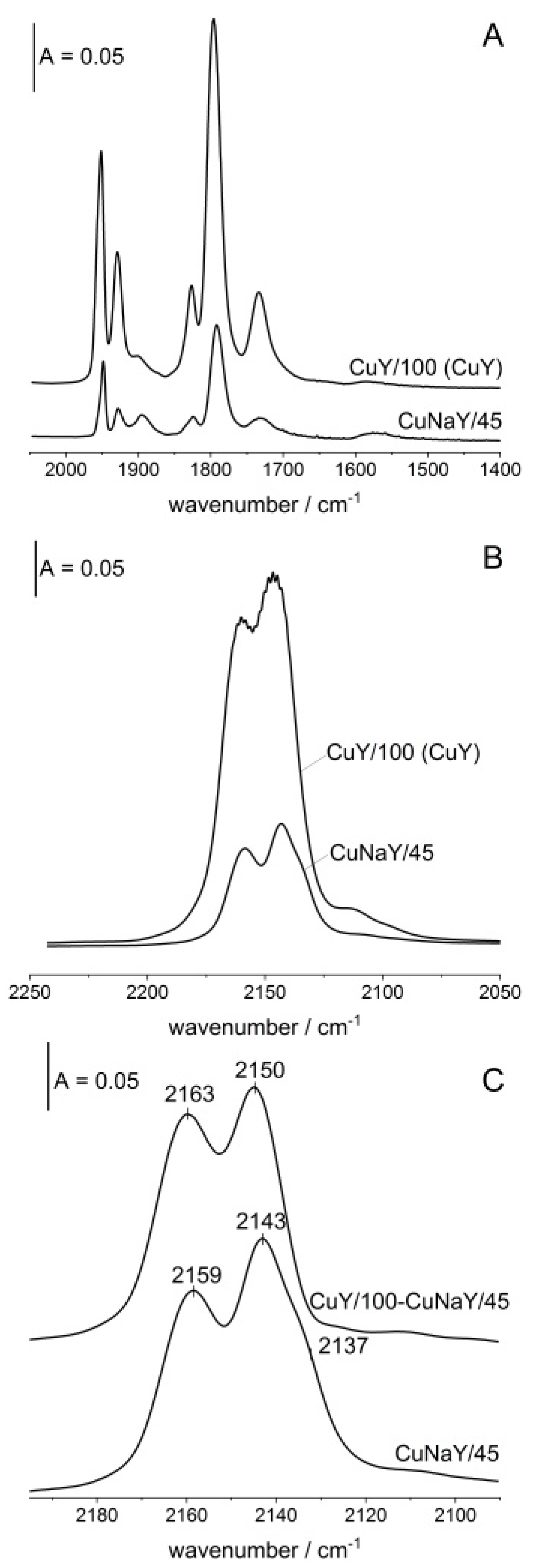 Molecules 26 04686 g006 550