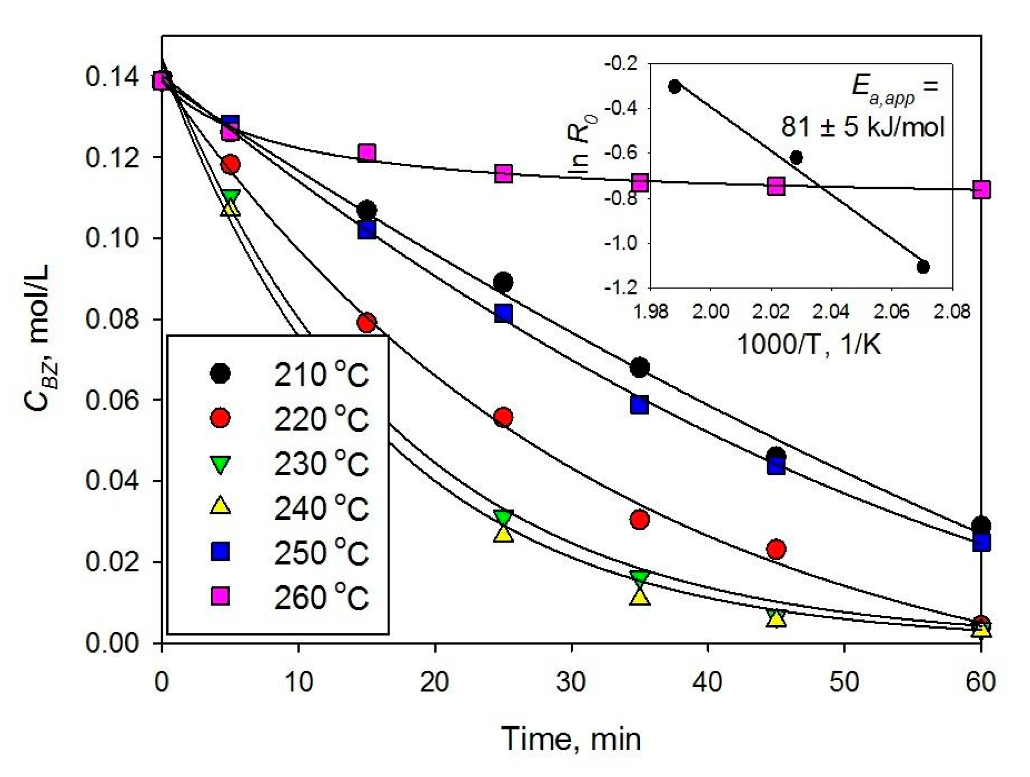 Molecules 26 04687 g002 550