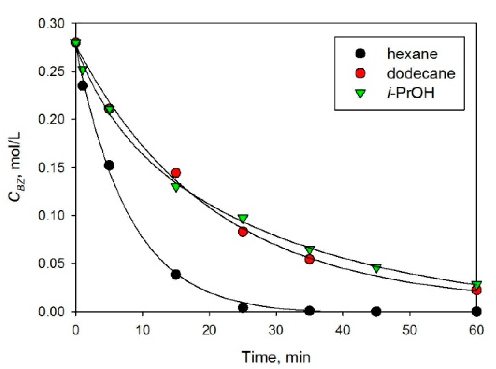 Molecules 26 04687 g003 550
