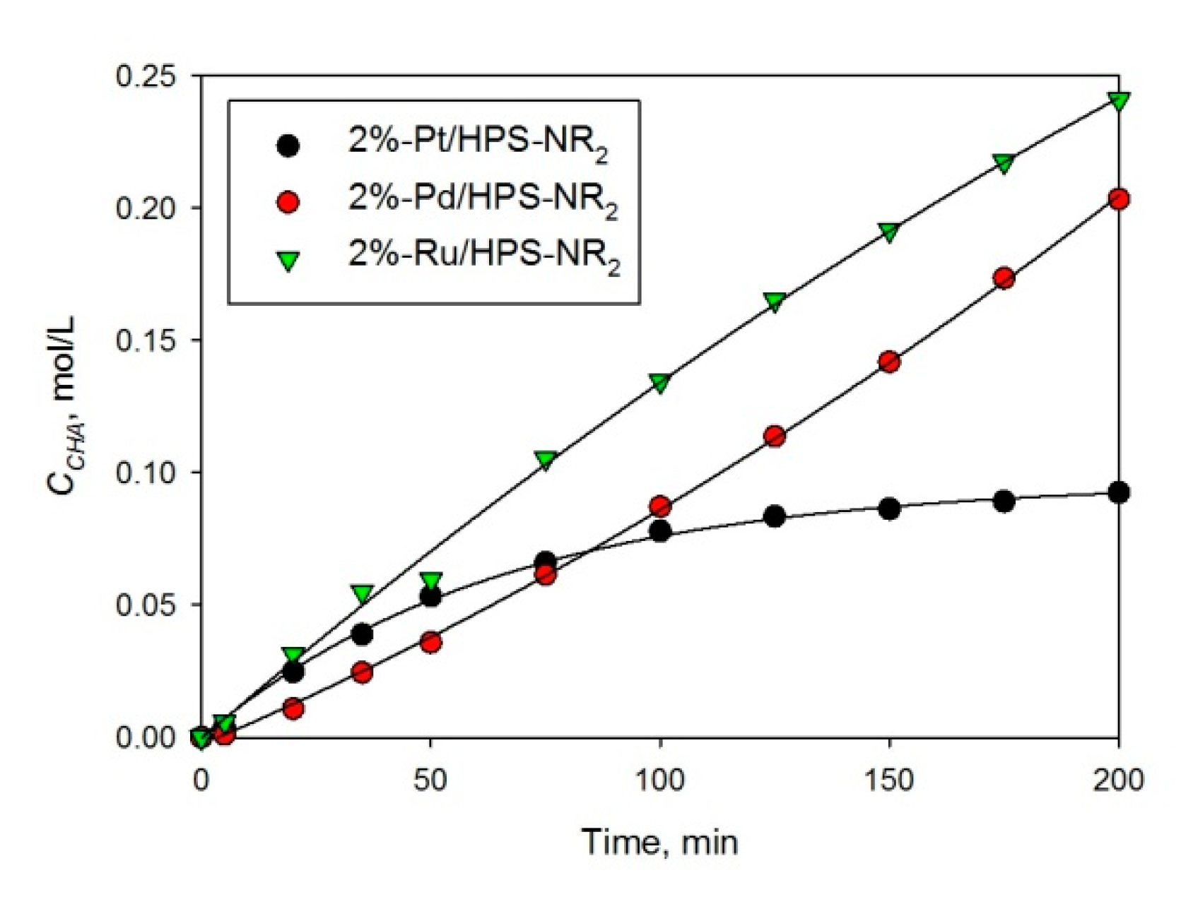 Molecules 26 04687 g007 550