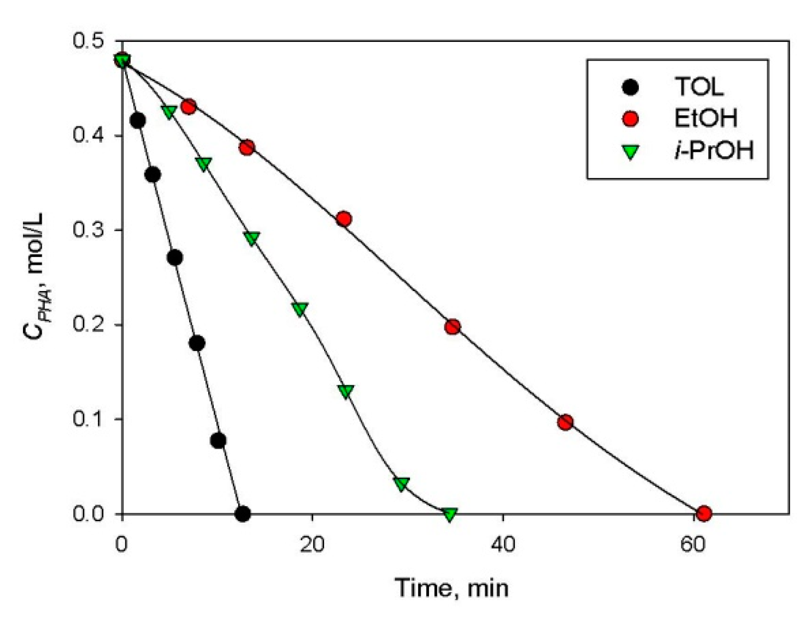 Molecules 26 04687 g011 550