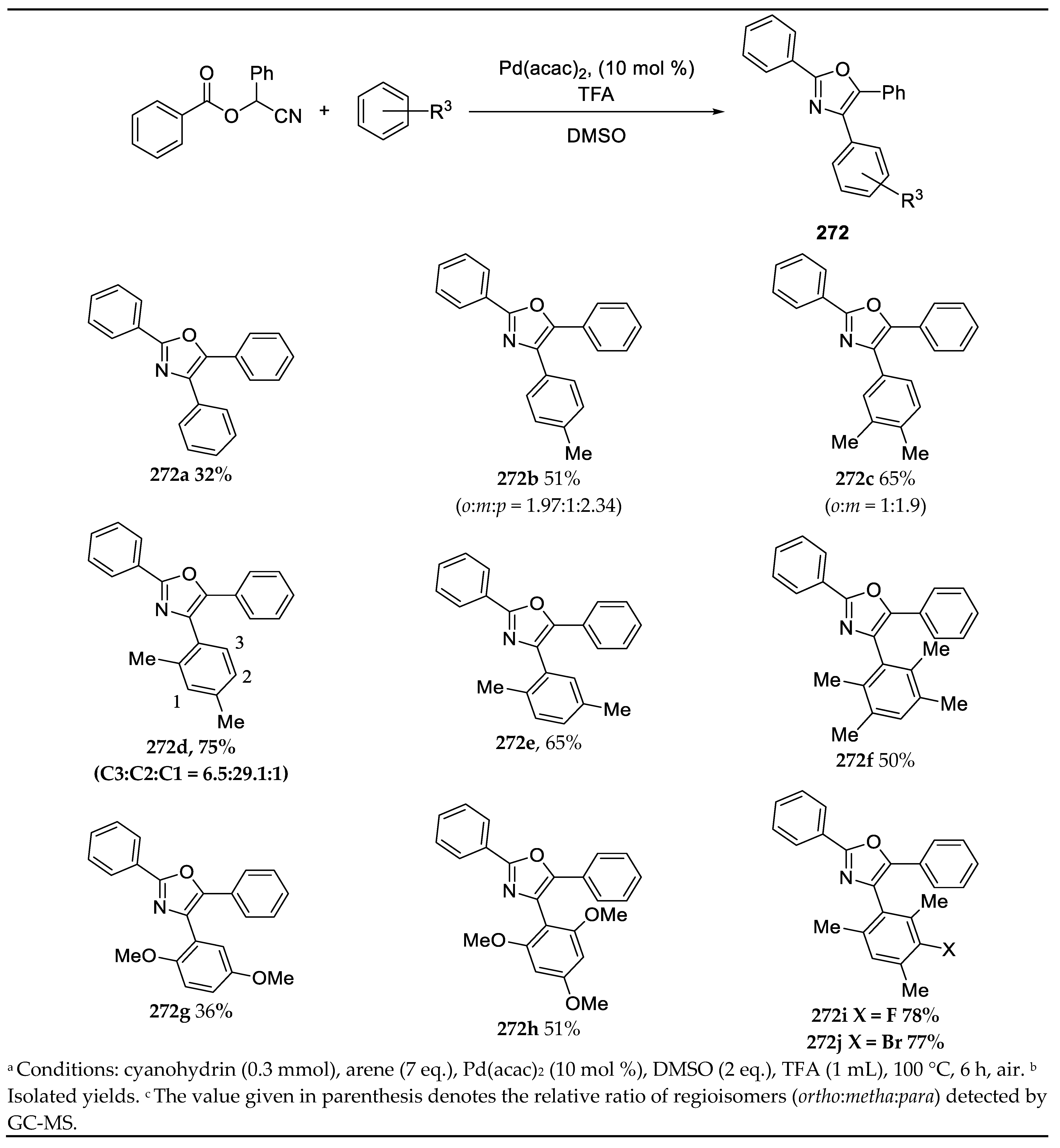 Molecules 26 04691 sch030