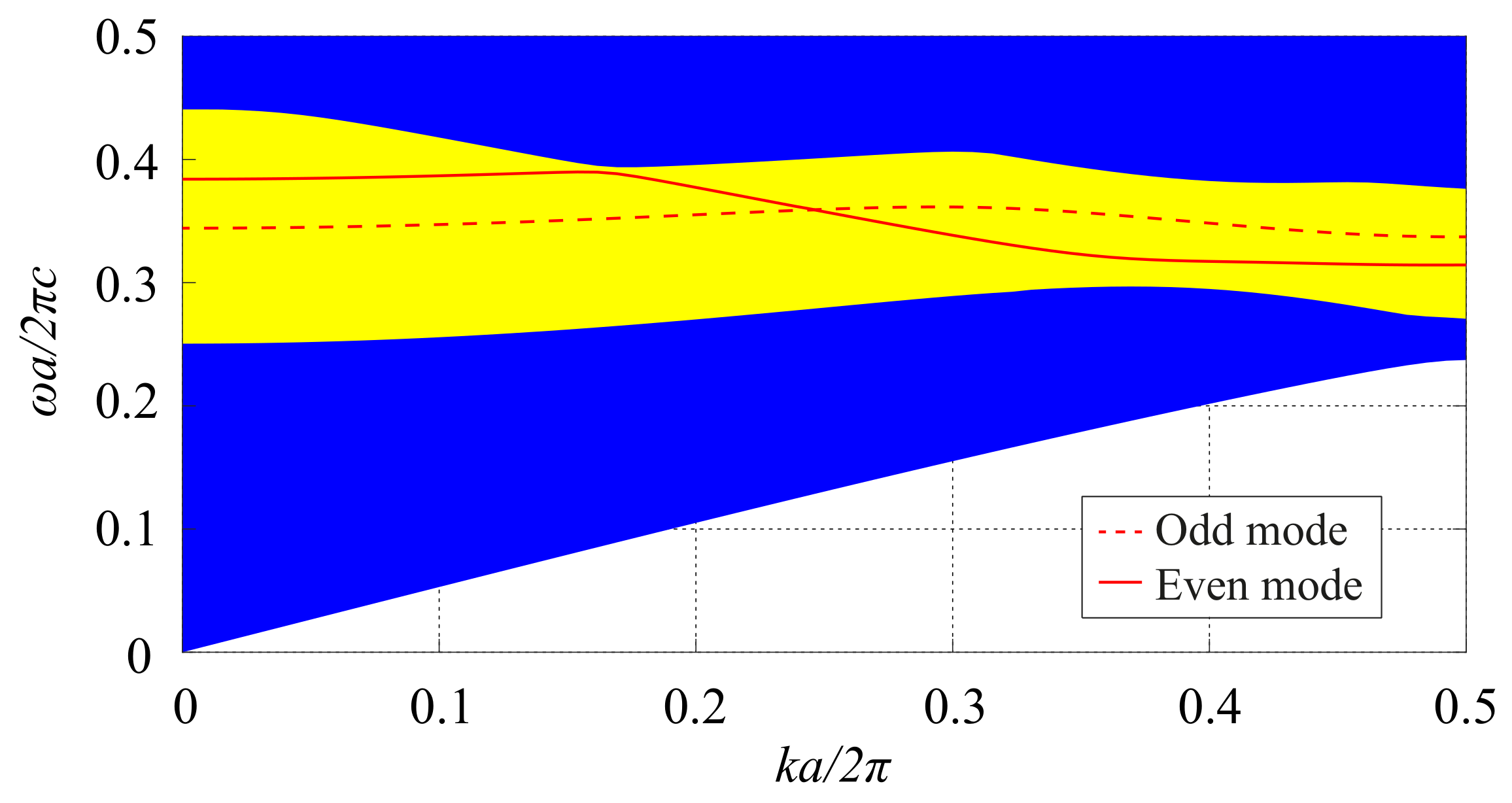 Molecules 26 04692 g003 550